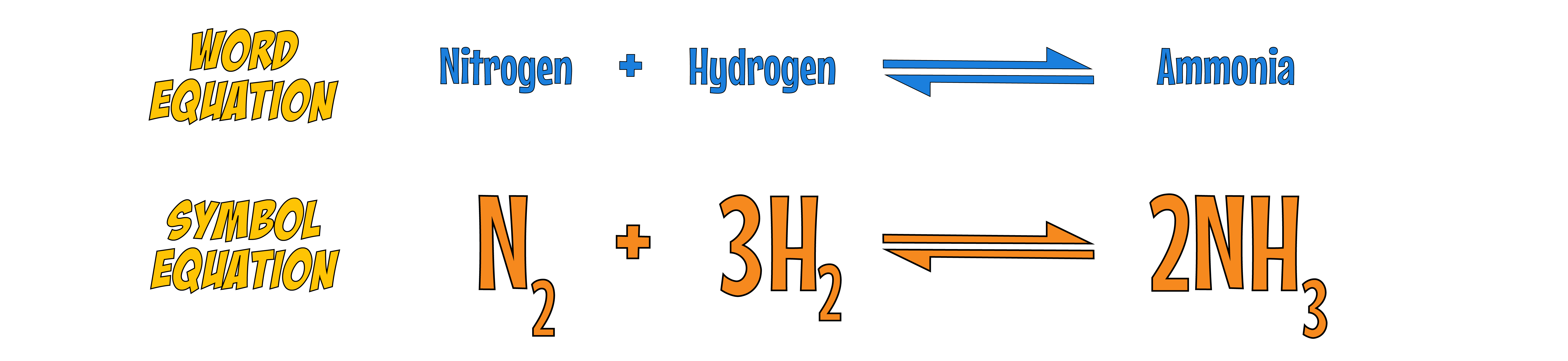 Haber Process Equation