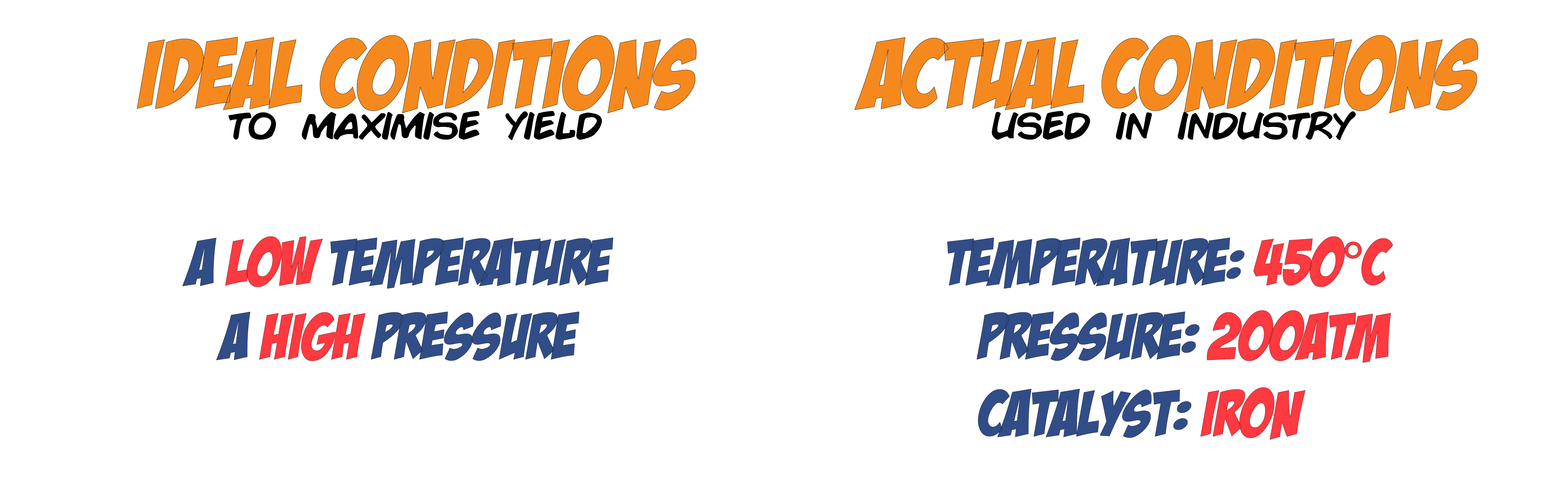 Ideal and Actual Conditions