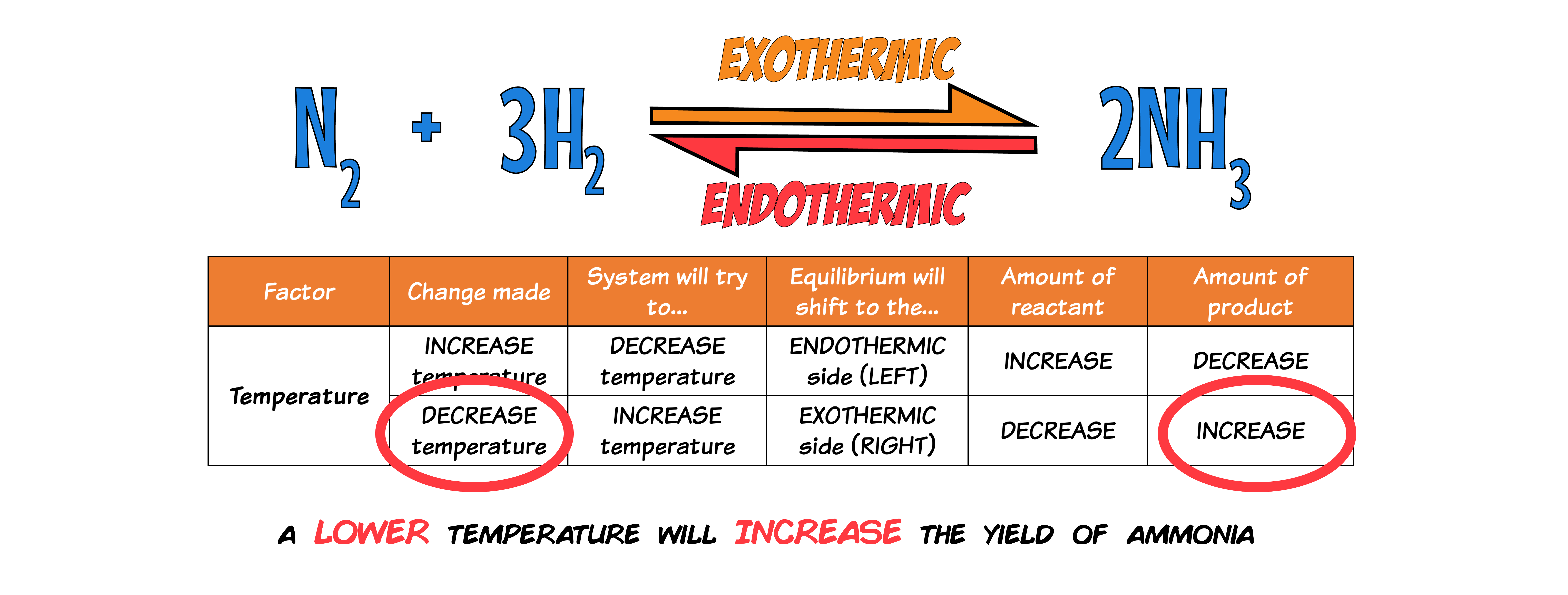Temperature