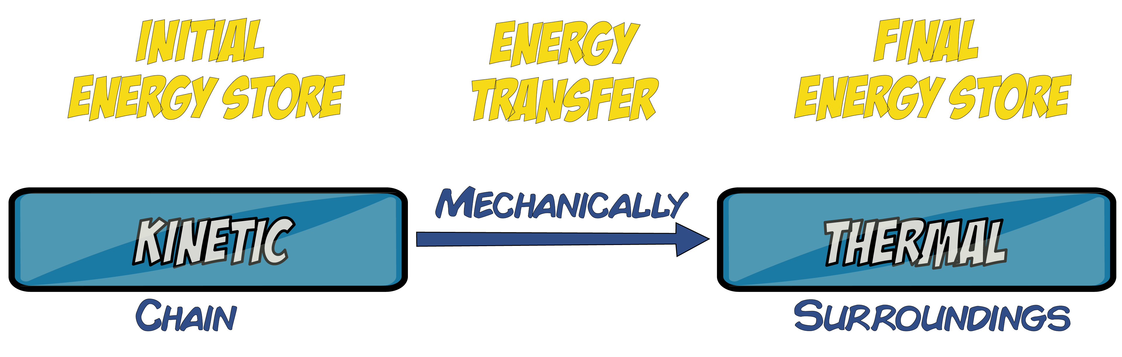 Bike Energy Transfer