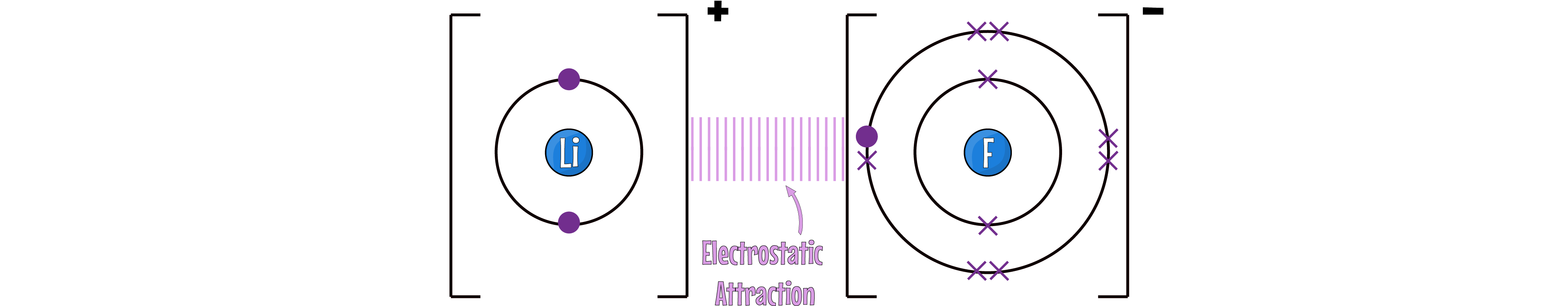 Electrostatic Attraction