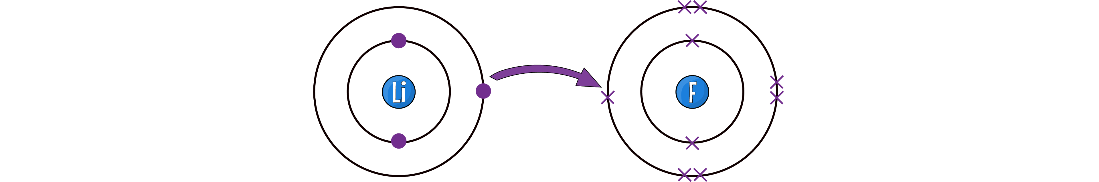 LiF Transfer