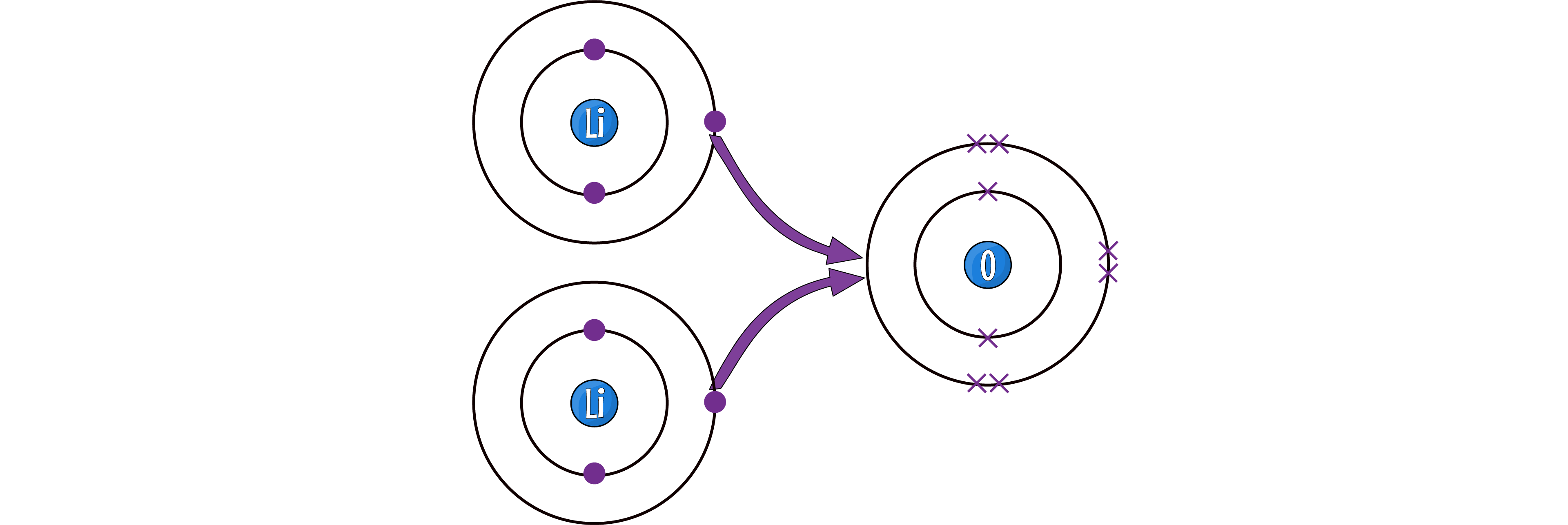 Li O Electron Transfer