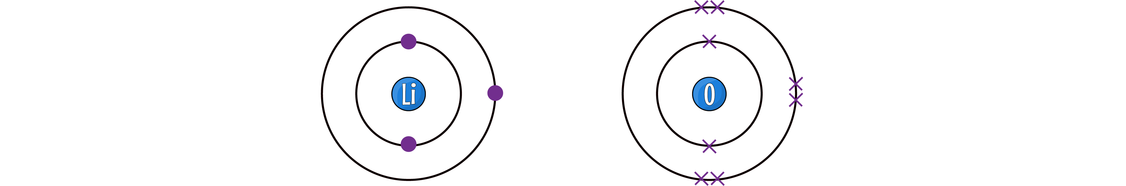 Lithium and Oxygen