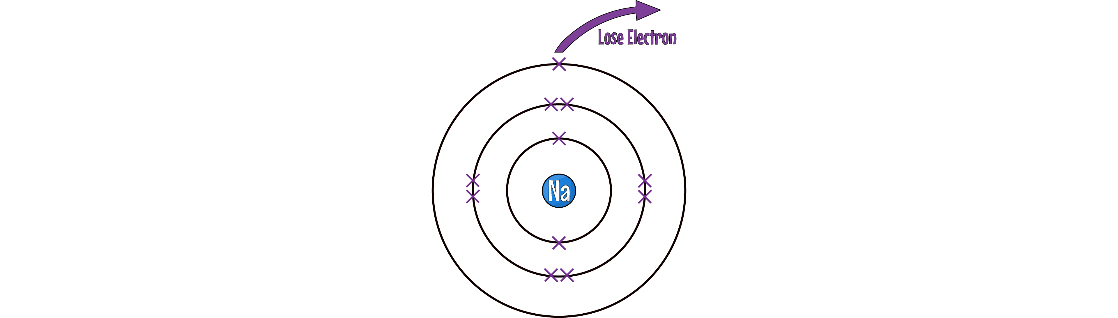 Sodium