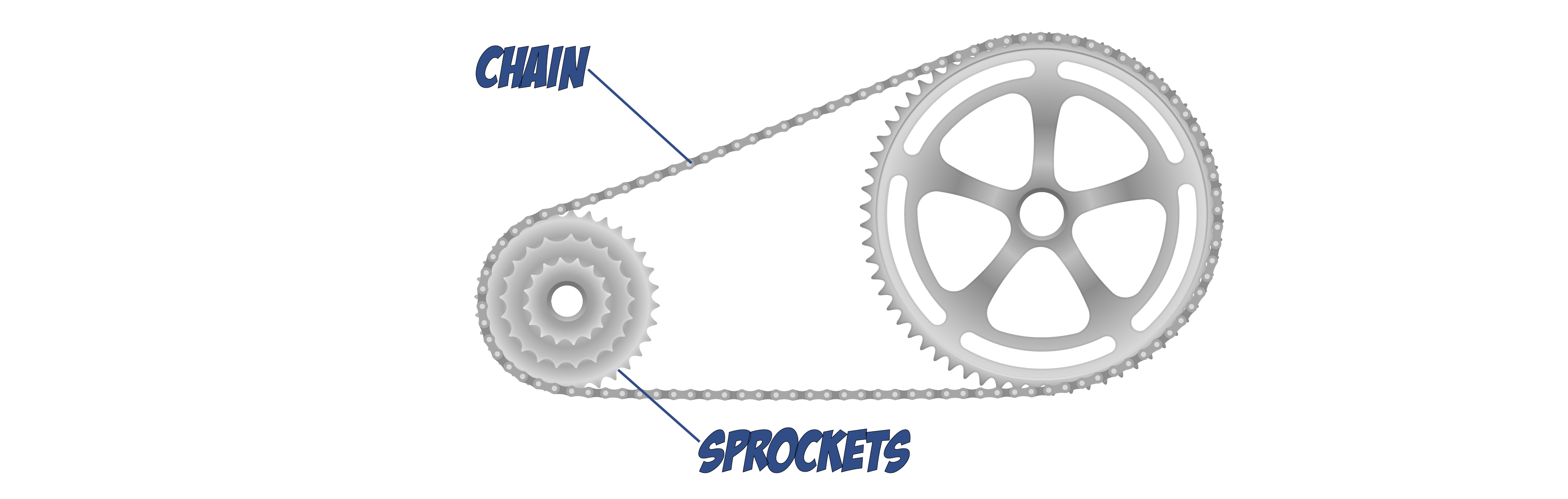 Sprockets