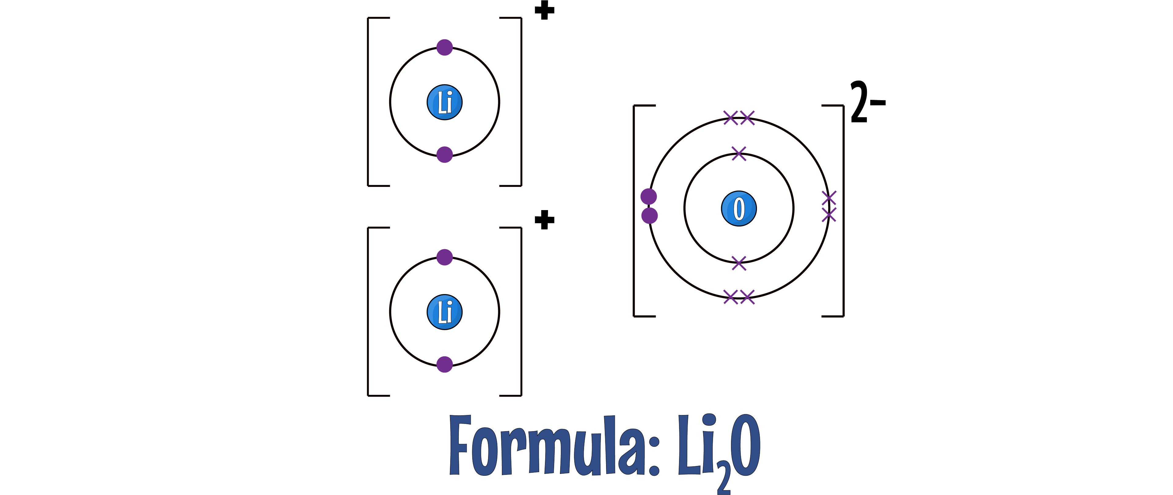 Li2O