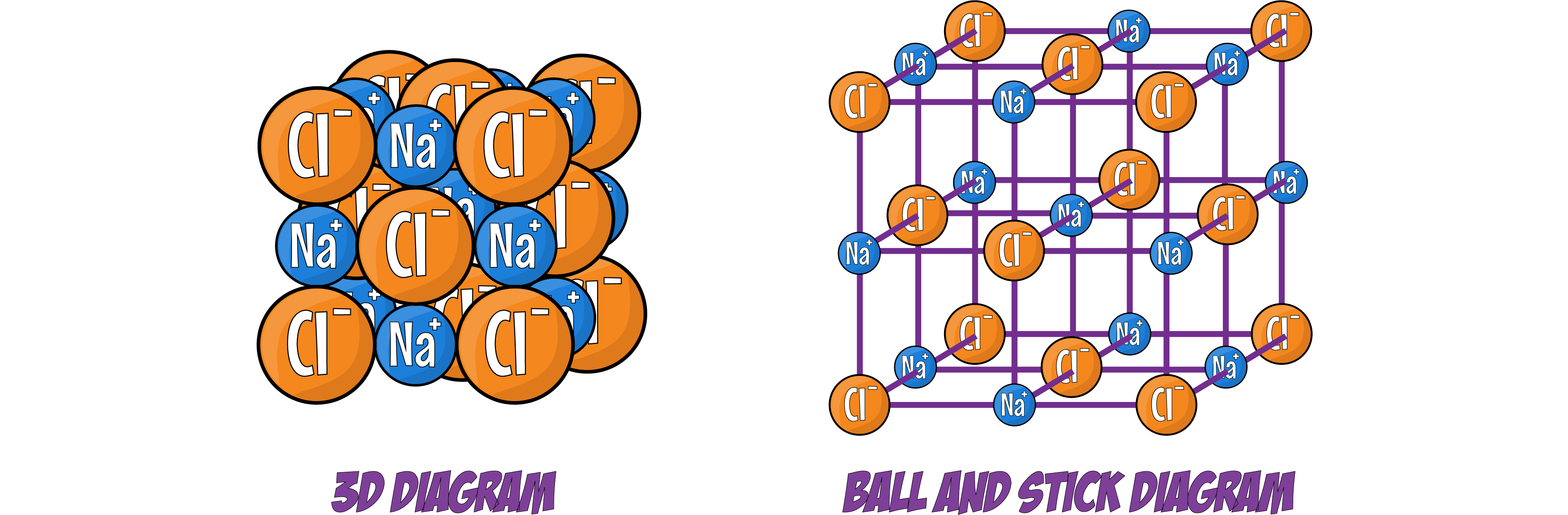 NaCl 3D
