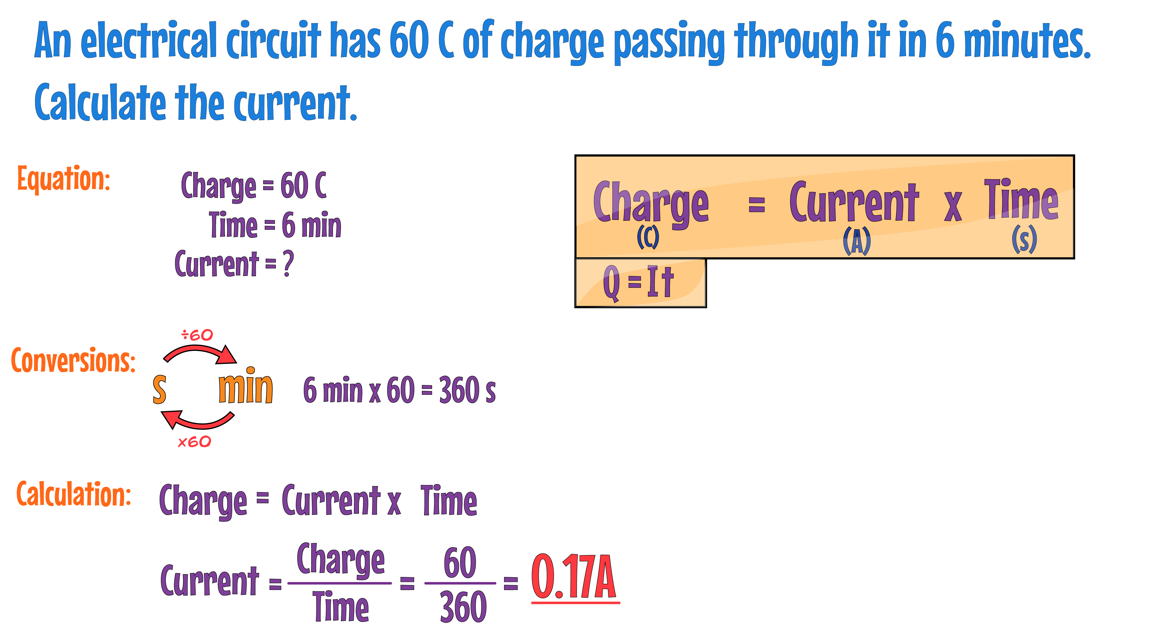 Q=It Example