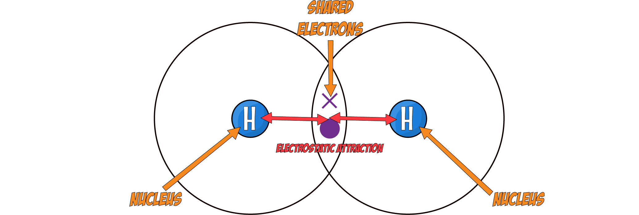 Covalent Definition