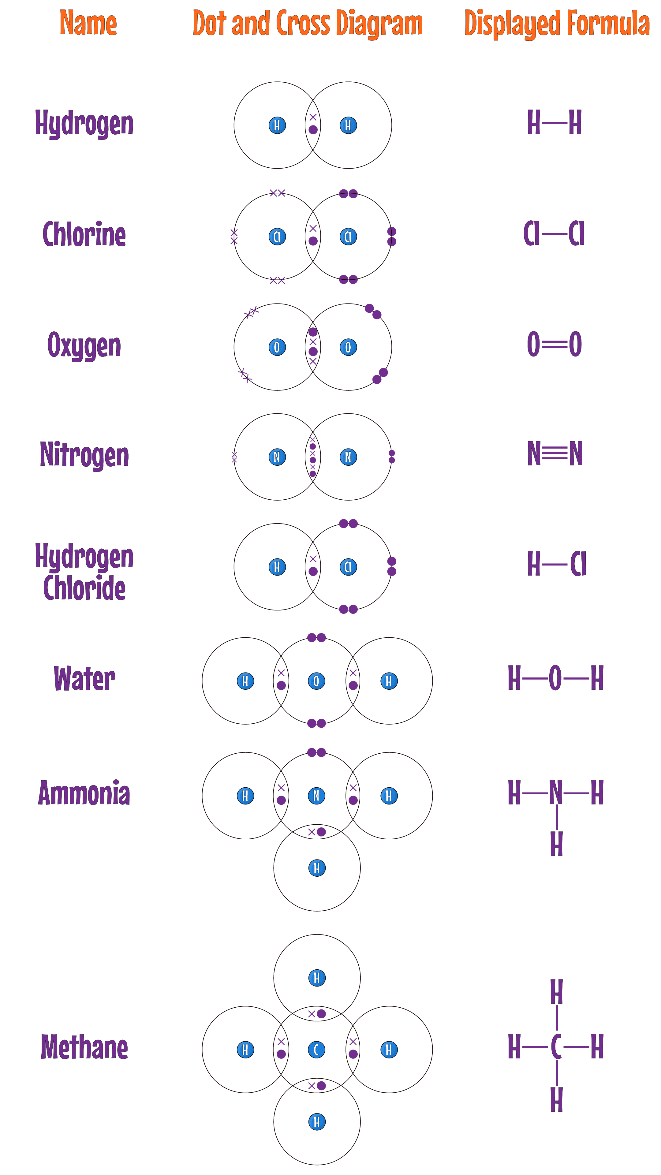 Covalent Diagrams