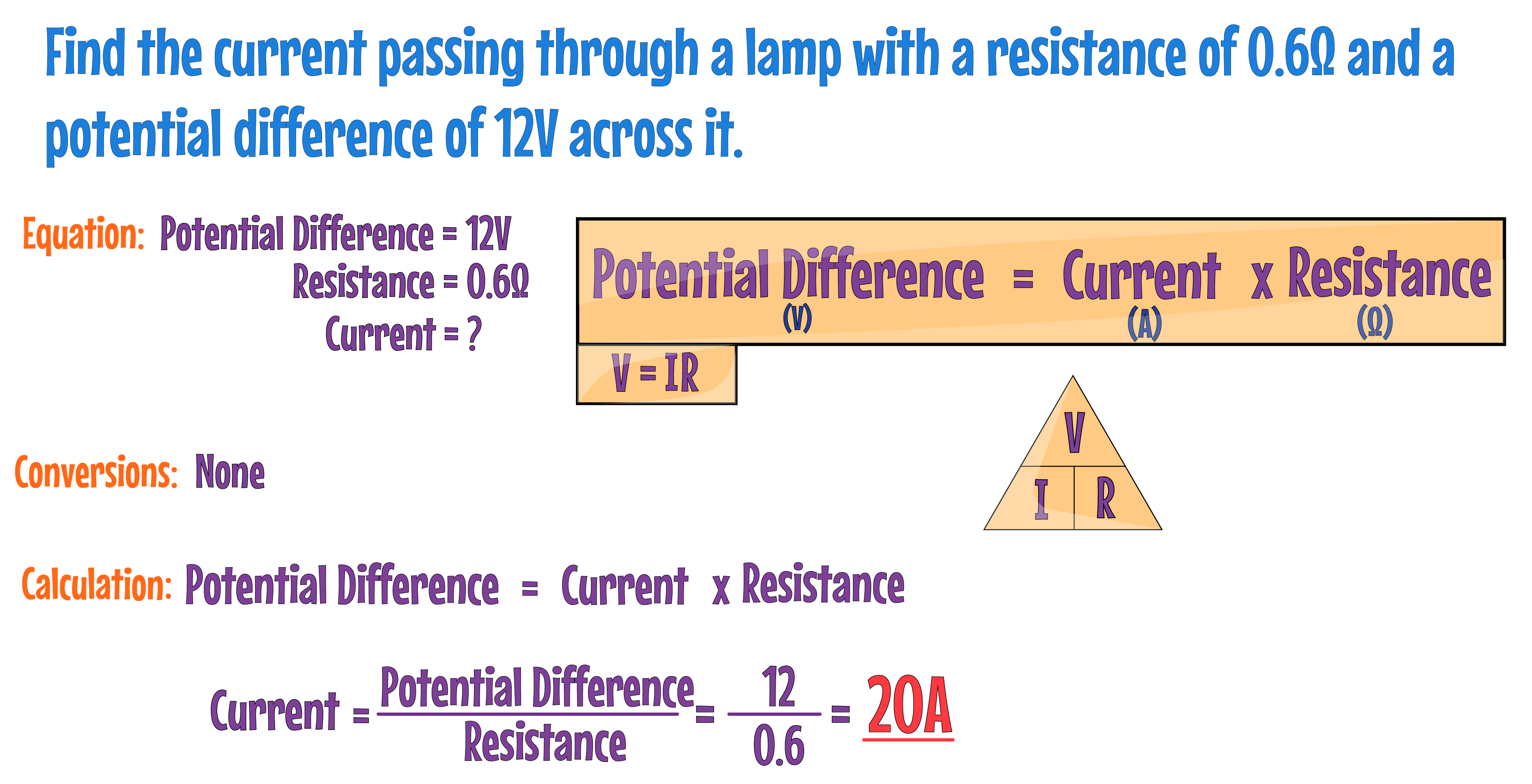 VIR Example