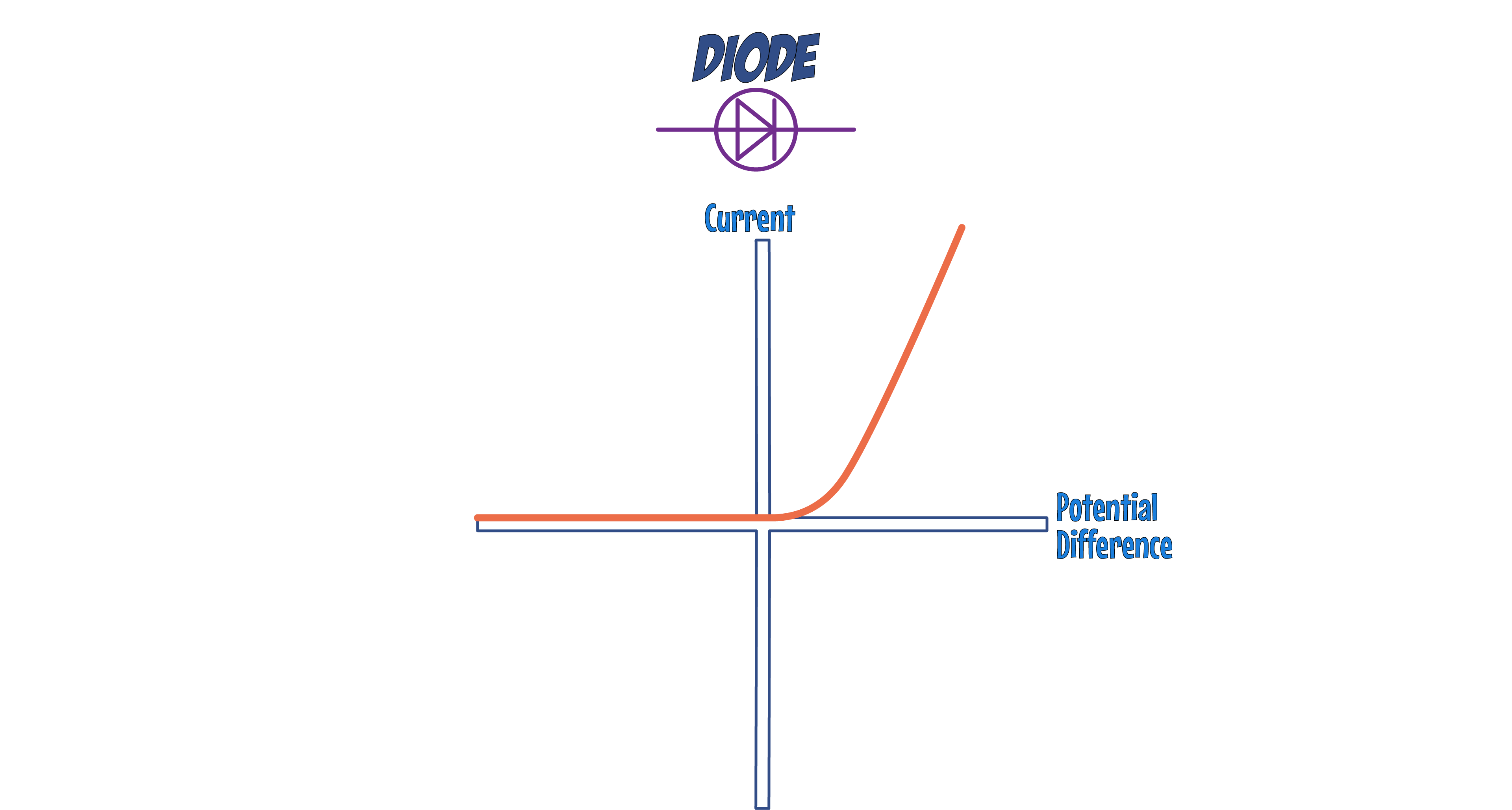Diode