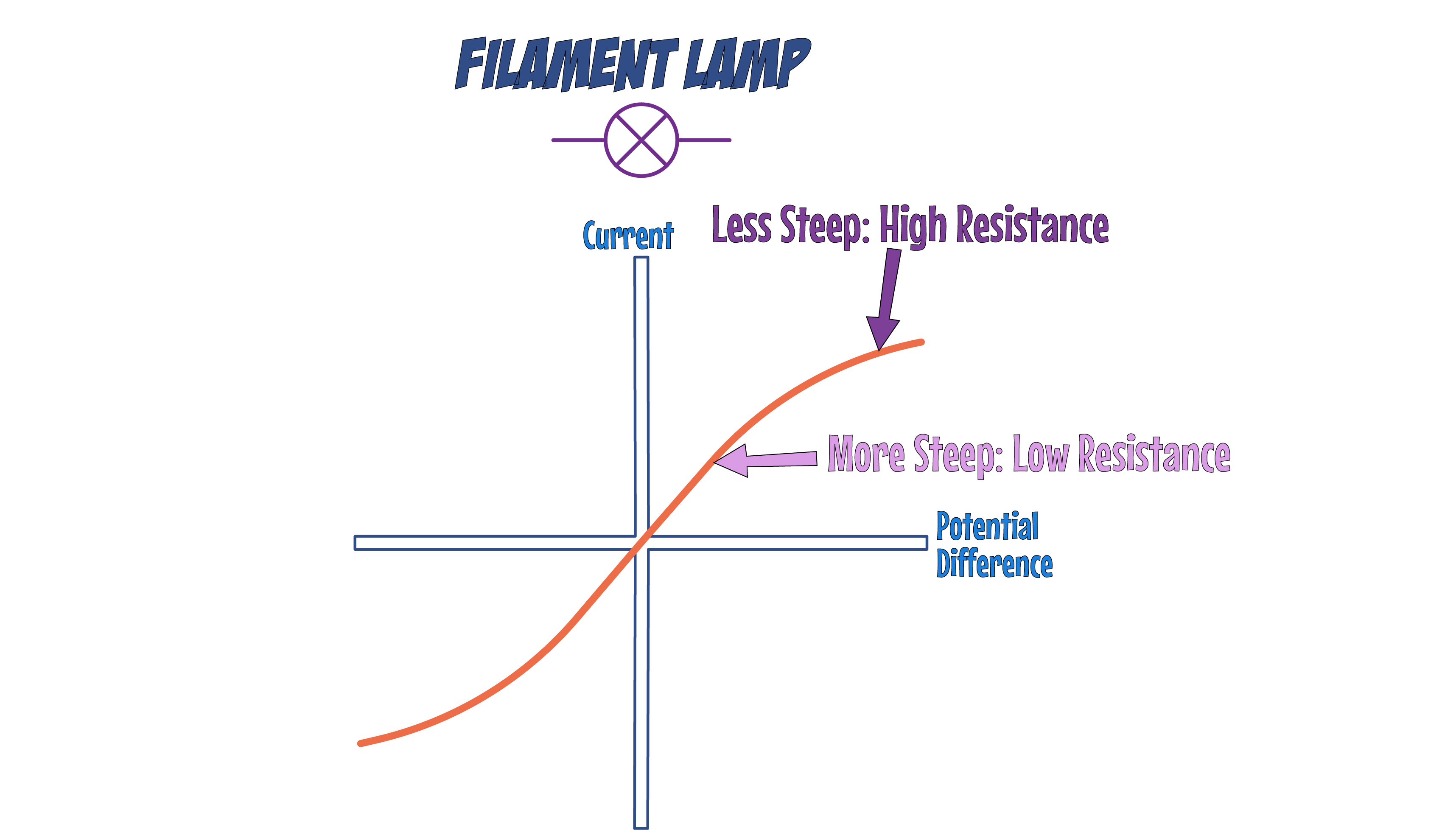 Filament Lamp