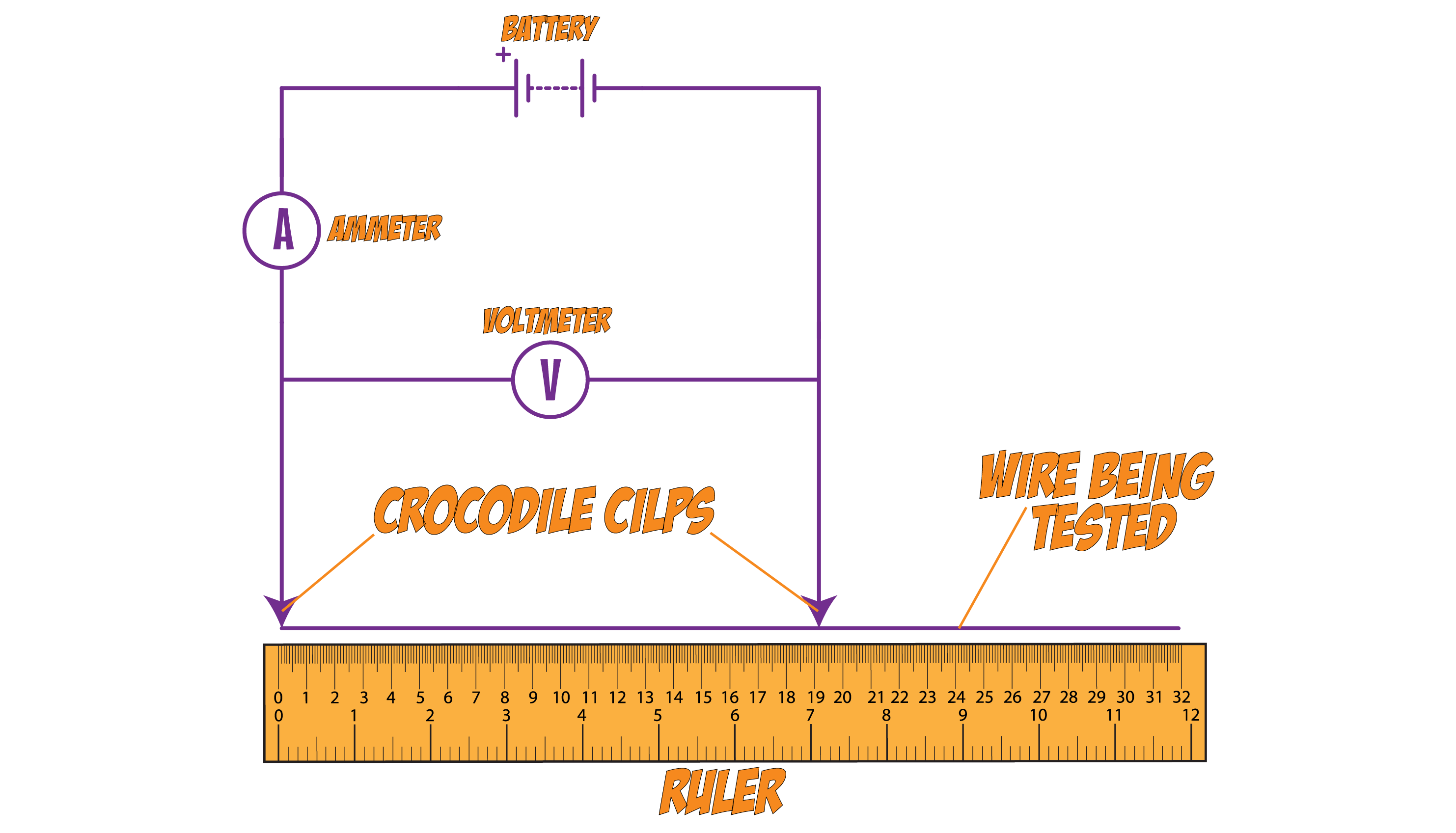 Length of Wire Set Up