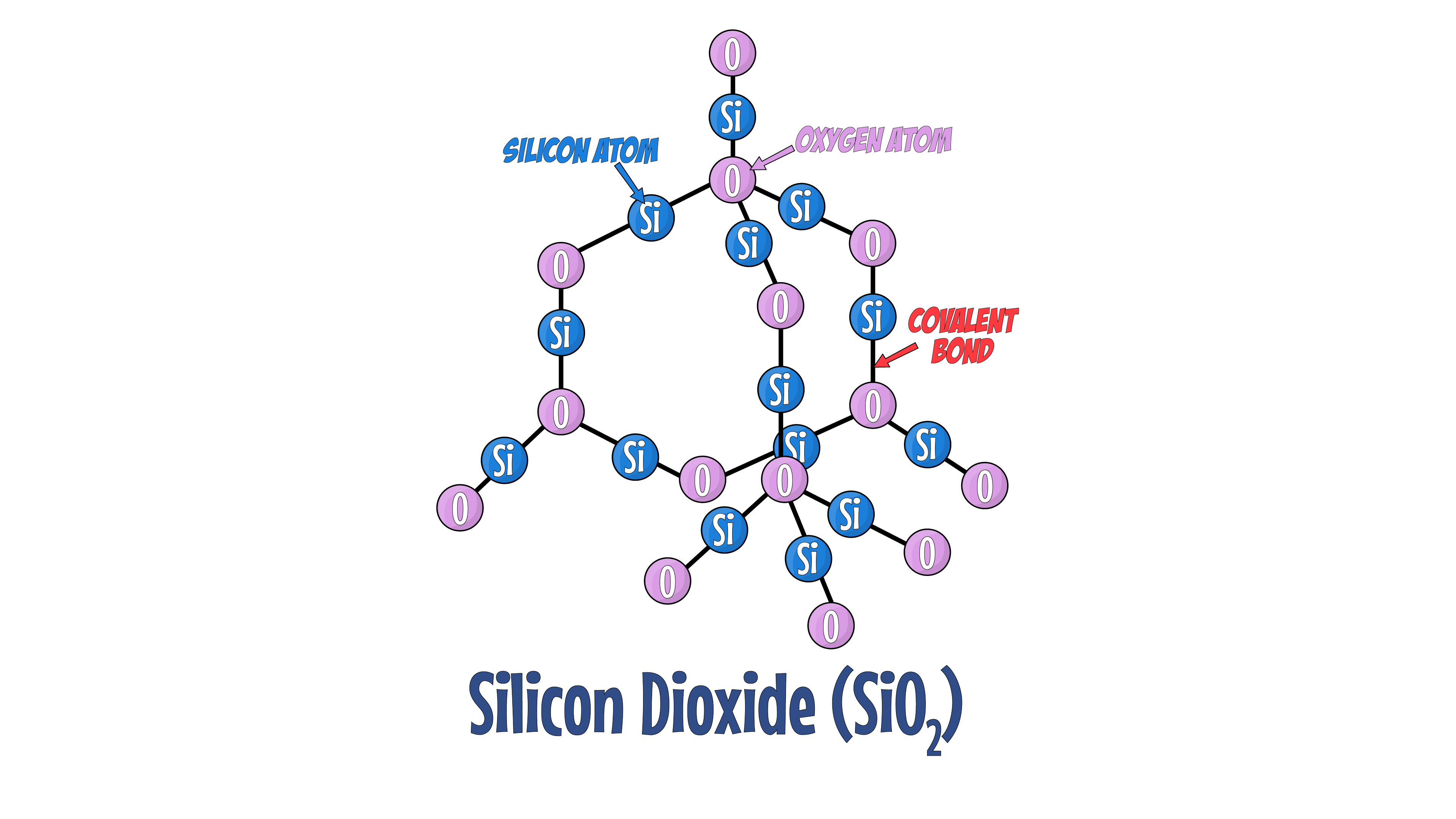 Silicon Dioxide
