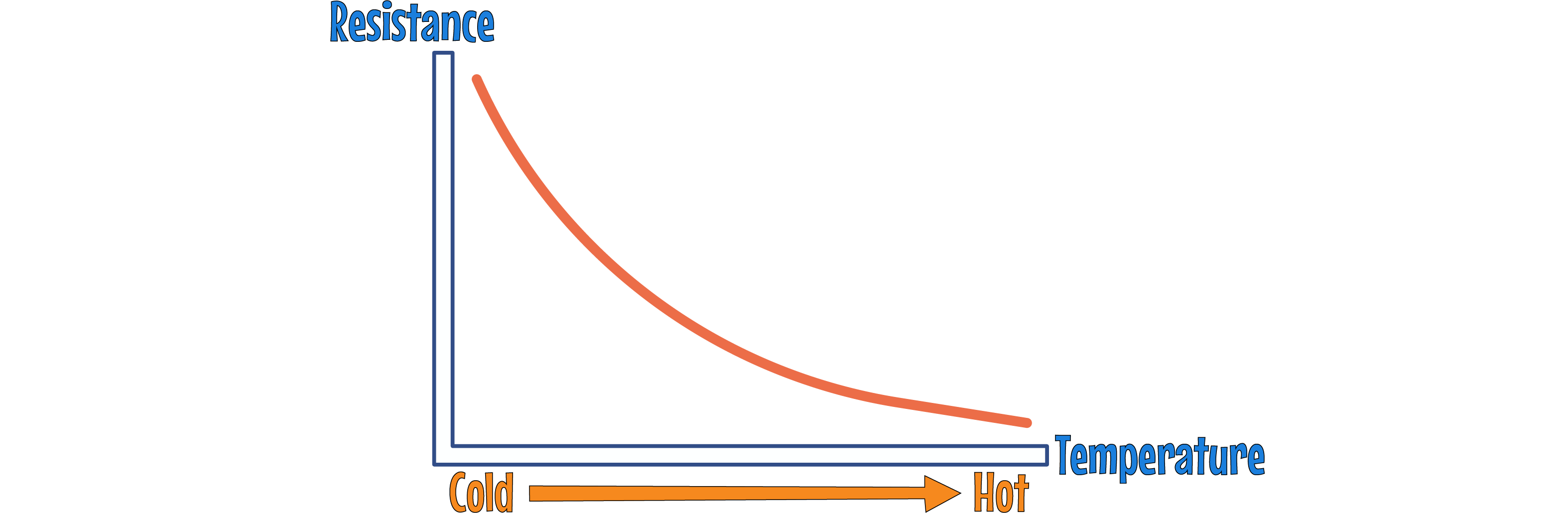 thermistor