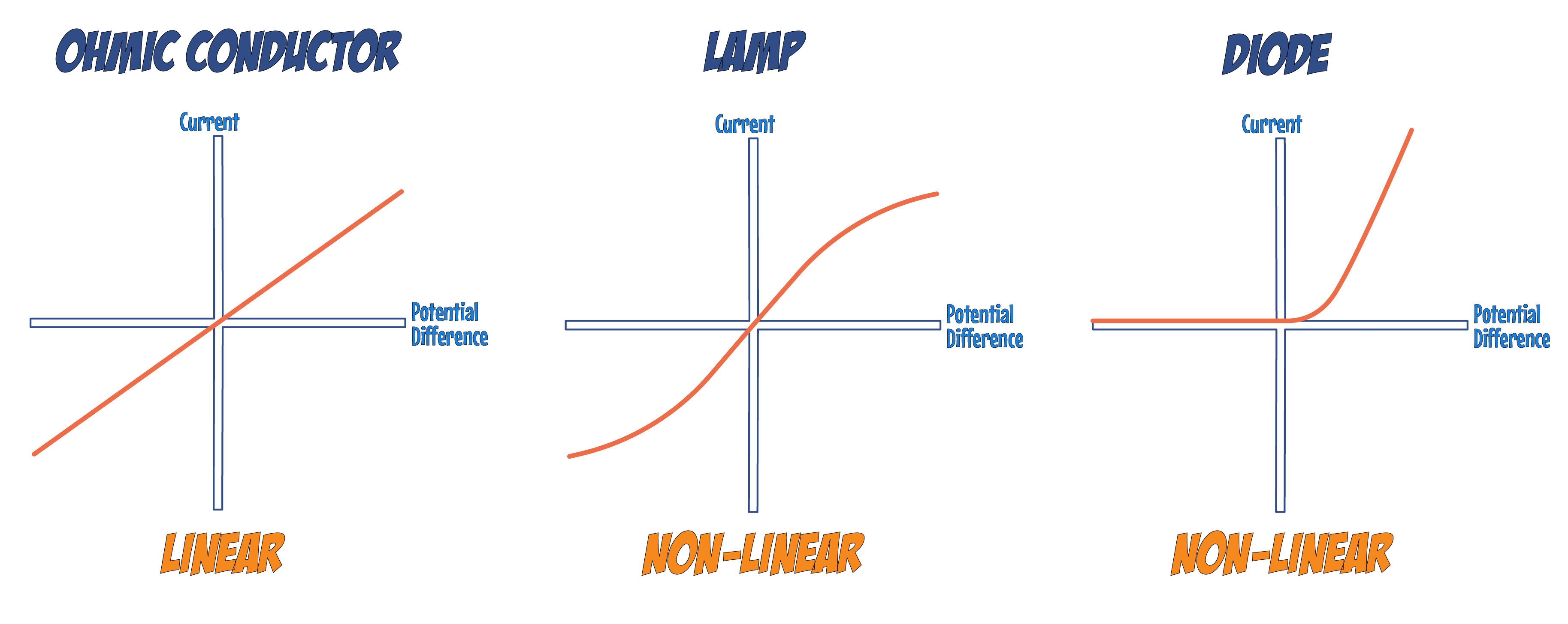 IV Graphs