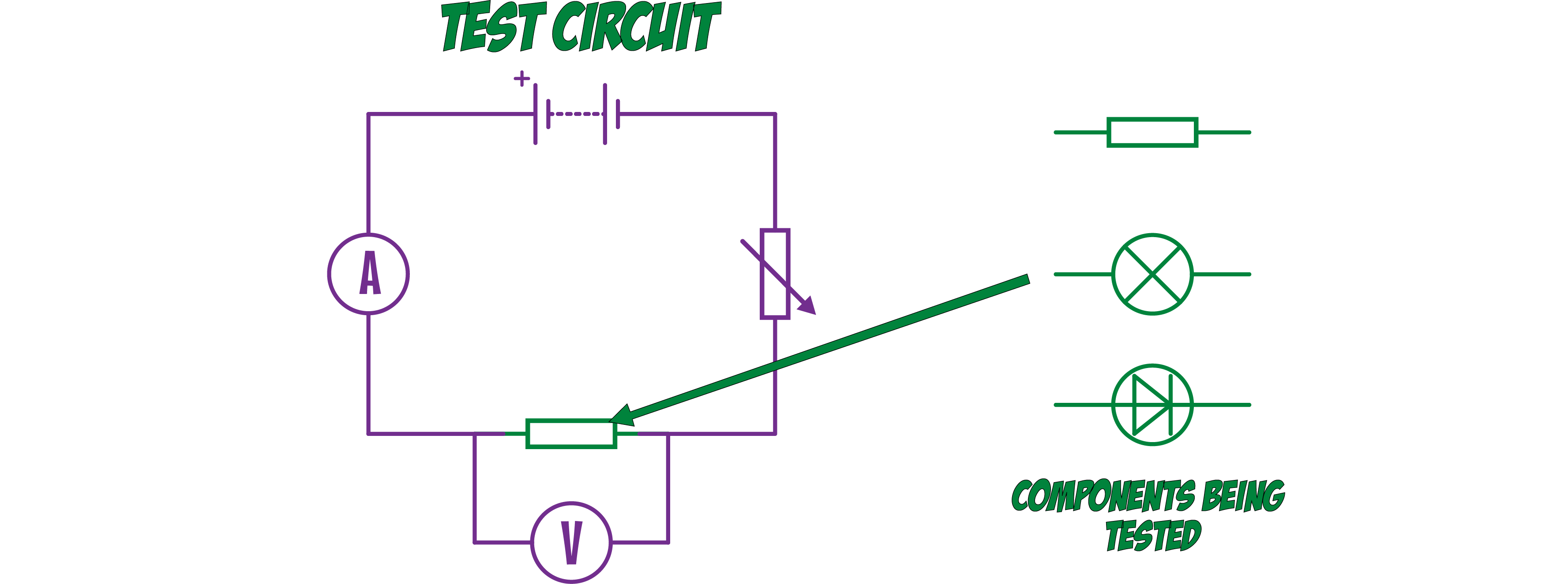 Test Circuit