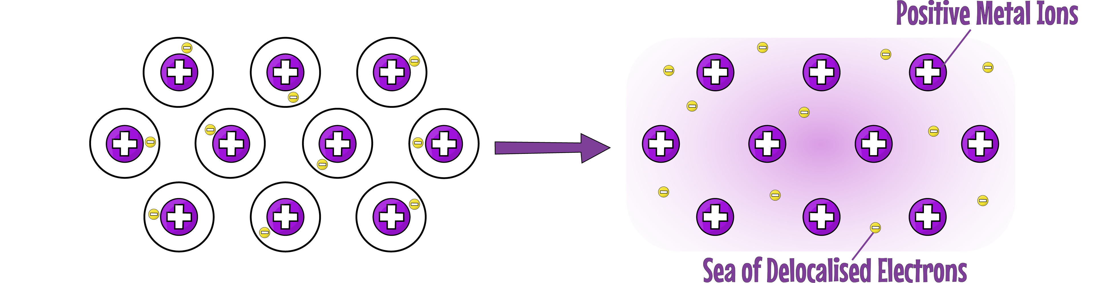 Metallic Bonding