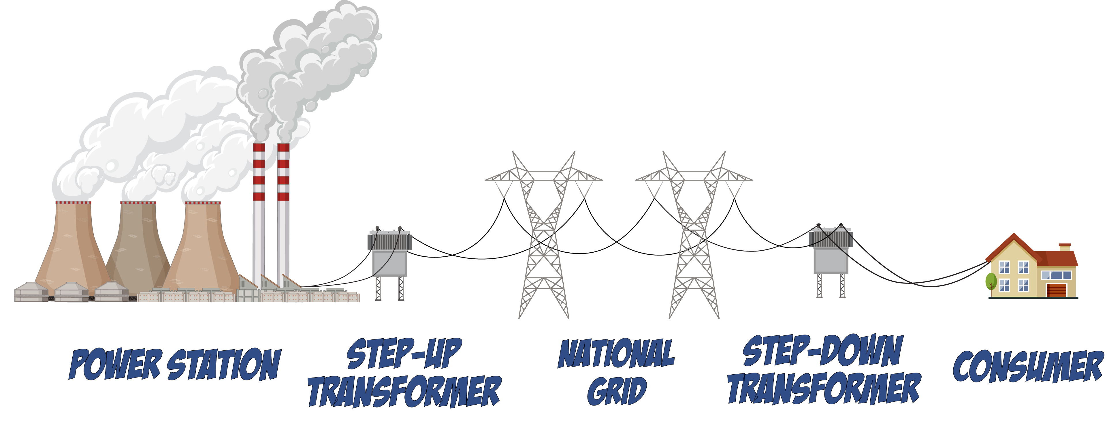 National Grid