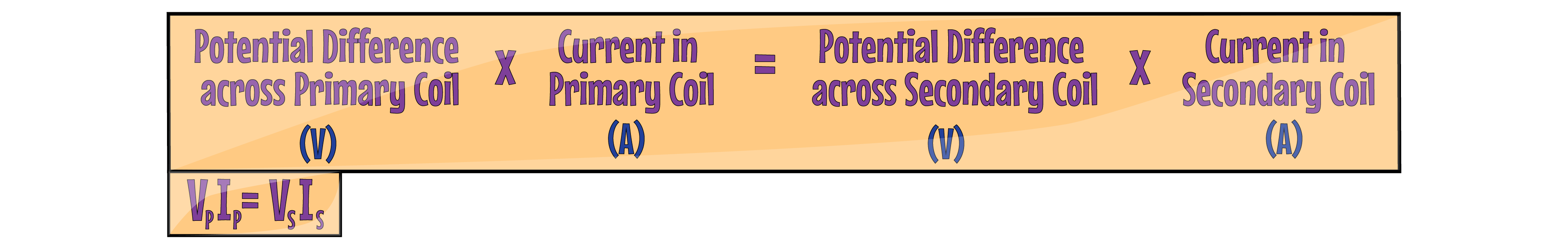 Transformers Equation