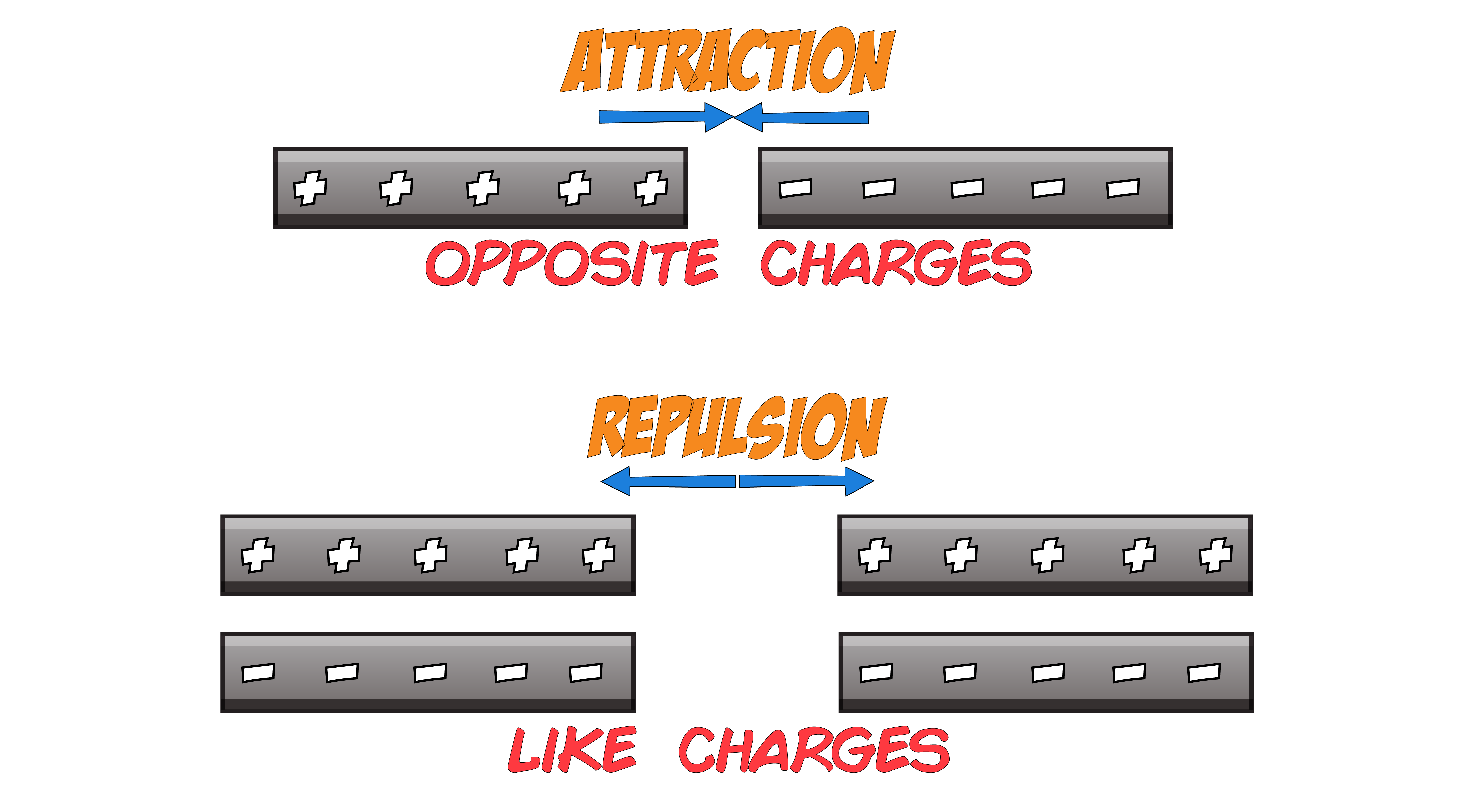 Attraction and Repulsion