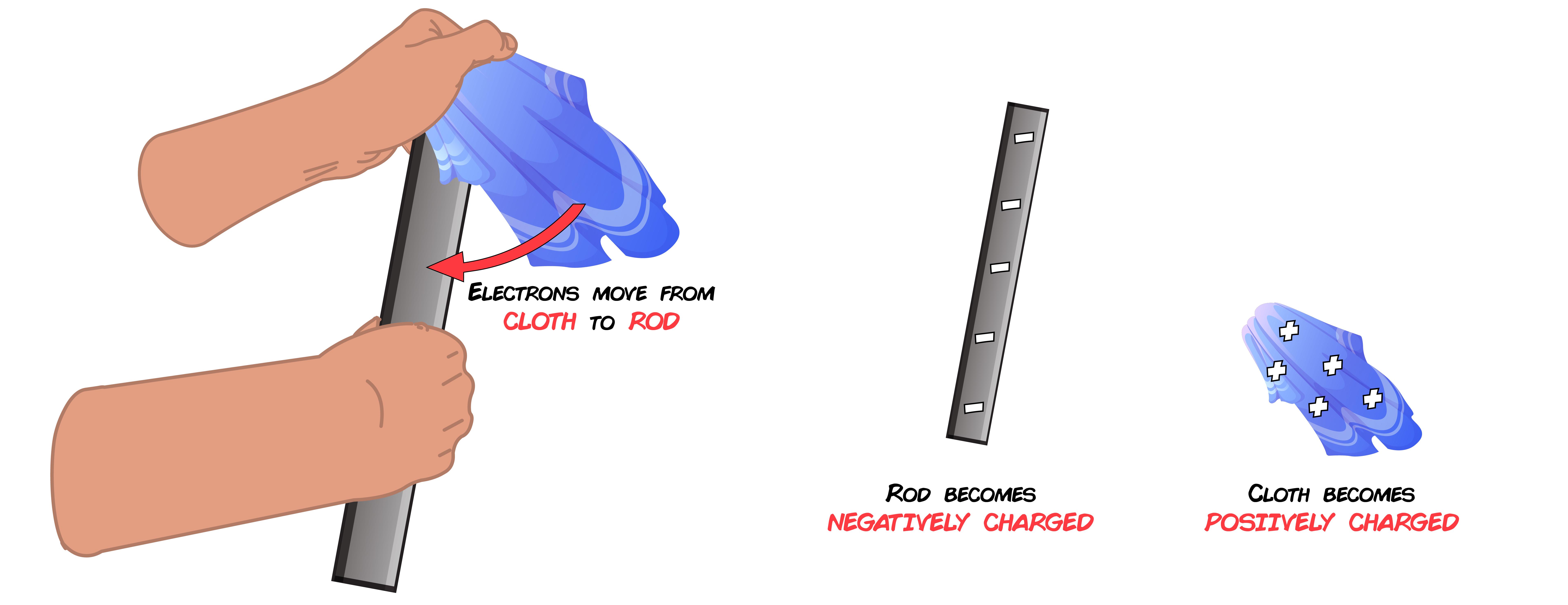 Rod and Cloth