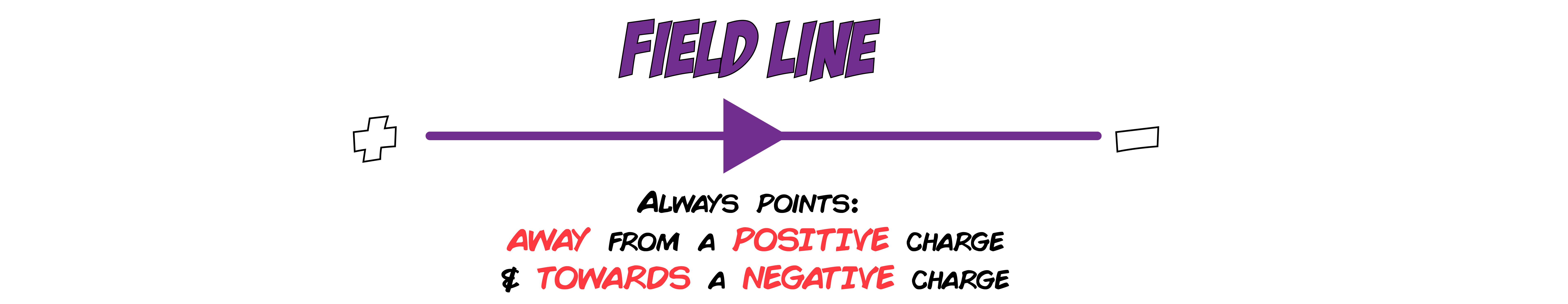 Field Line