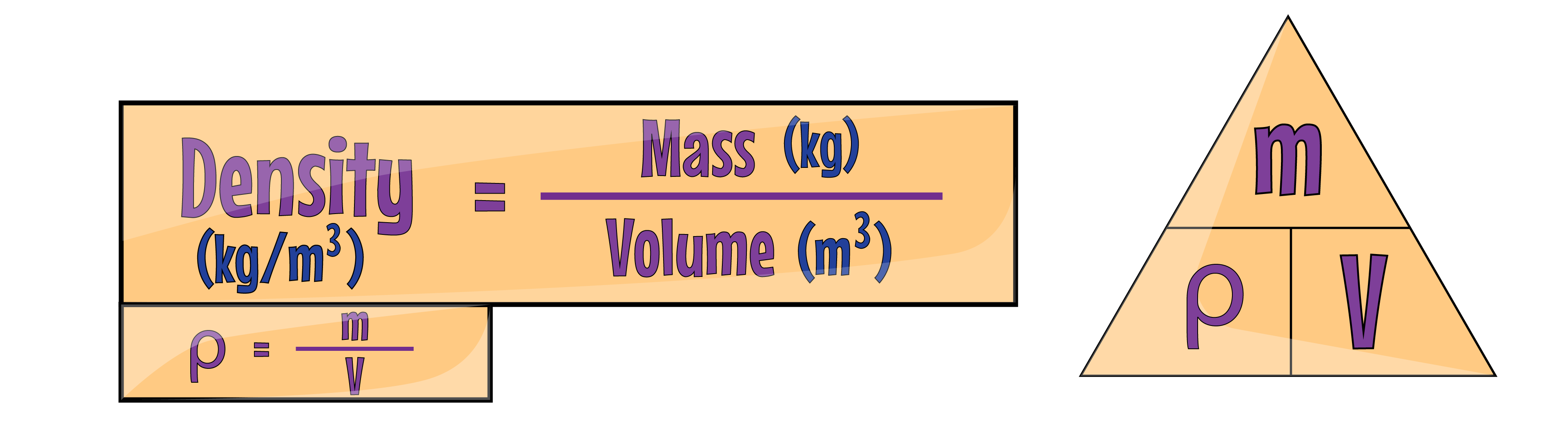 Density Equation