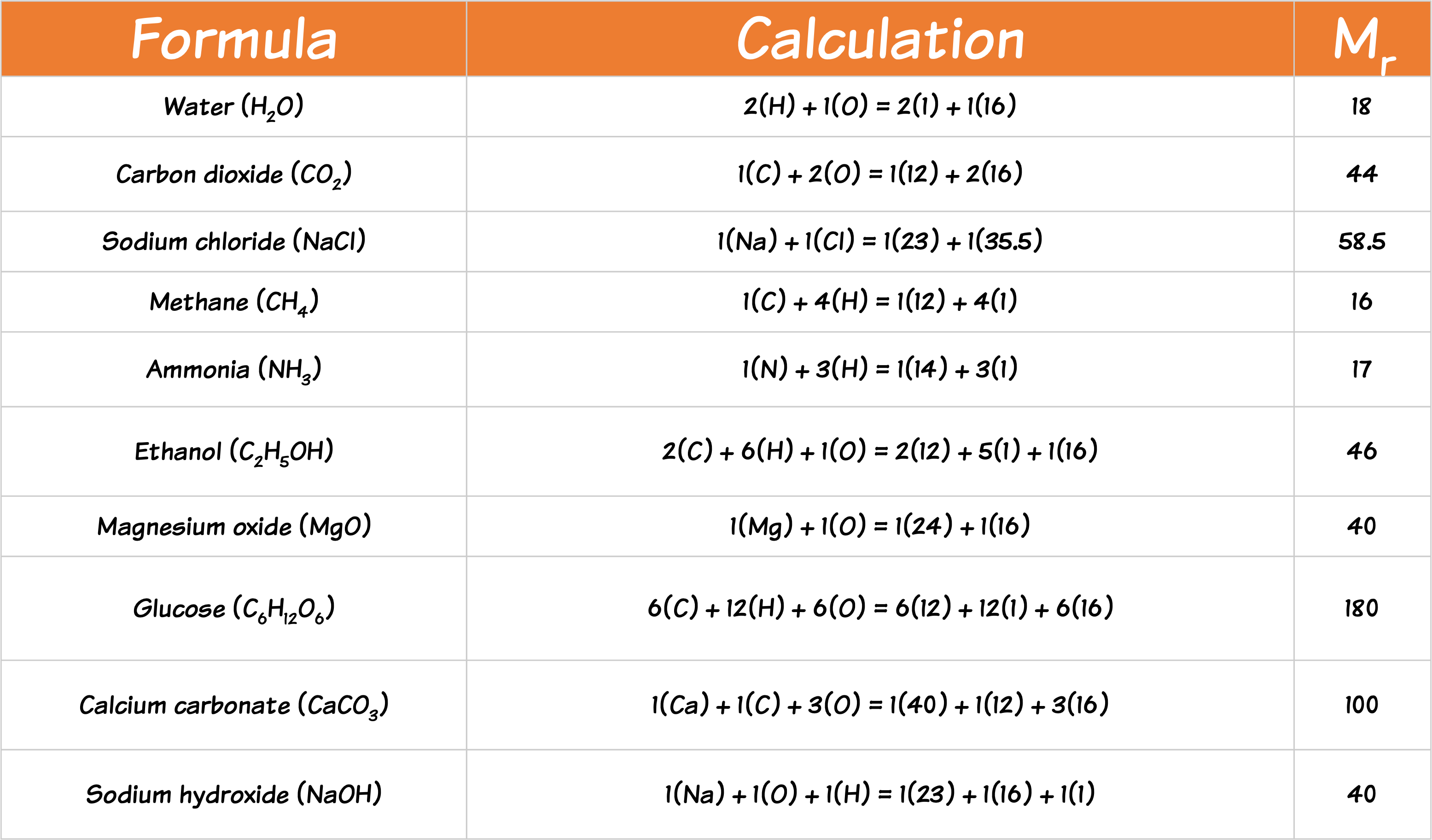 RFM Examples