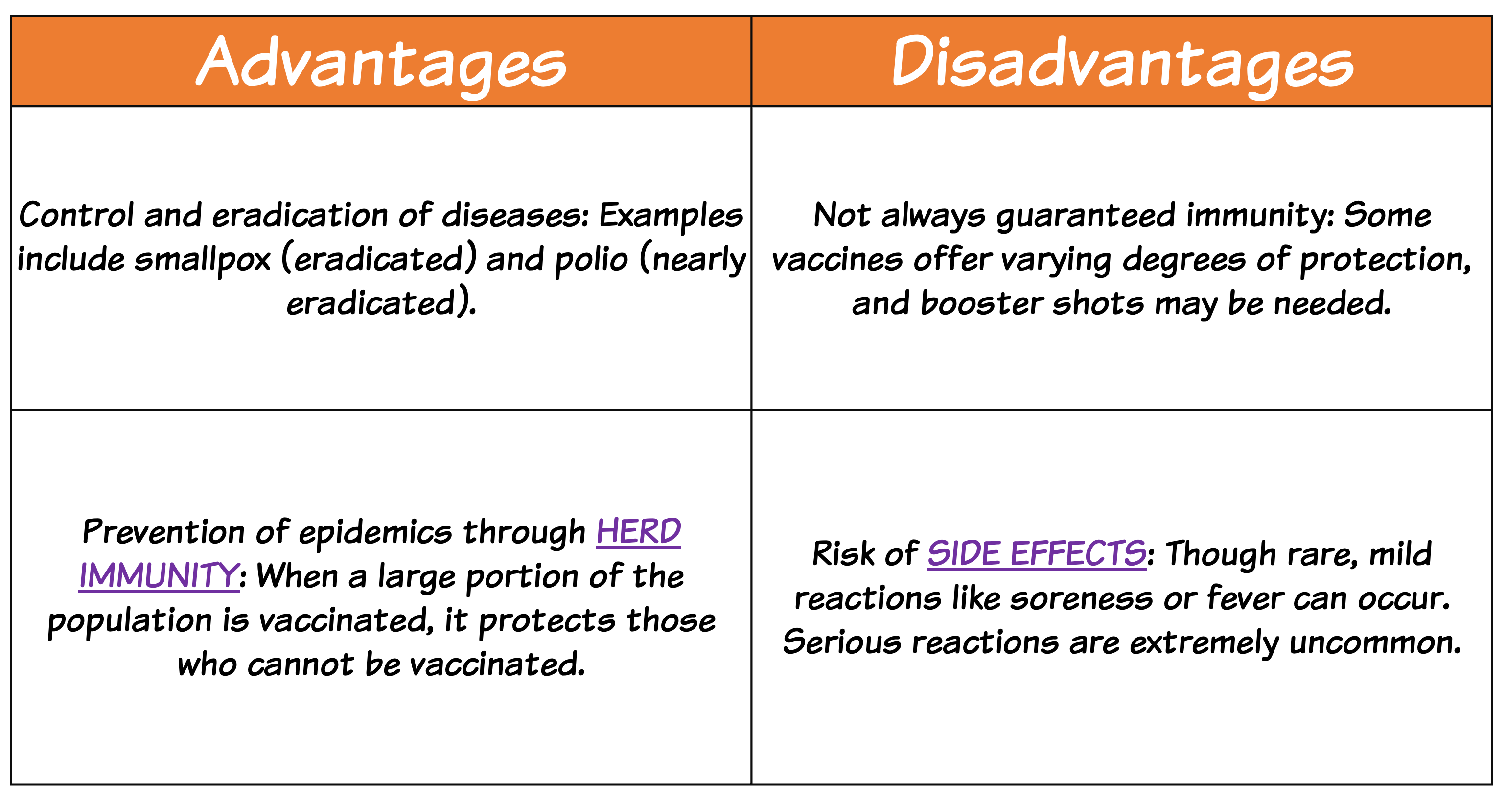 Vaccinations