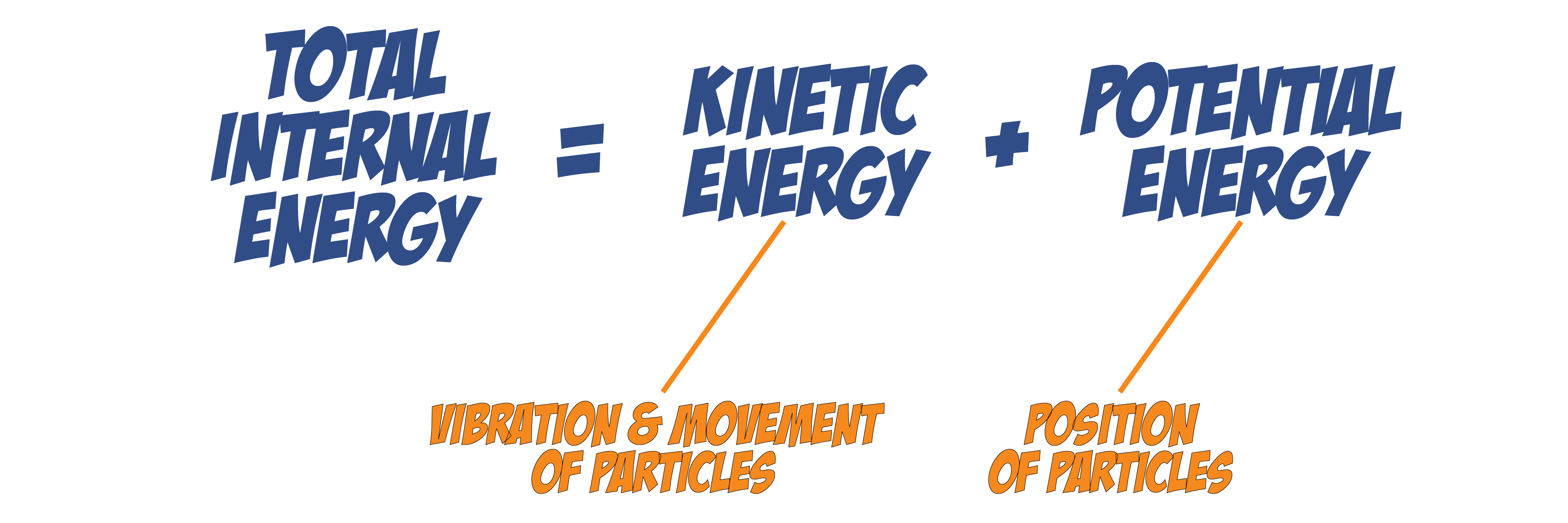 Internal Energy