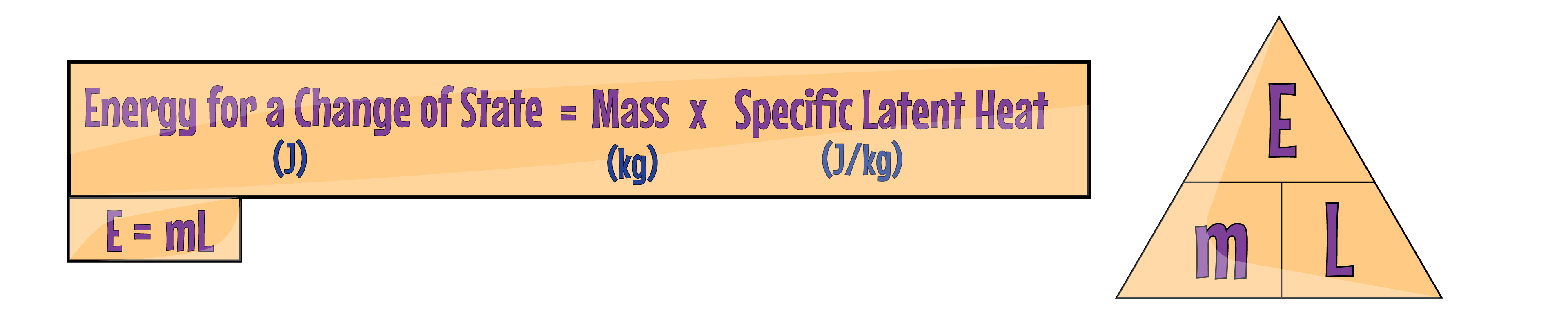 Latent Heat Equation