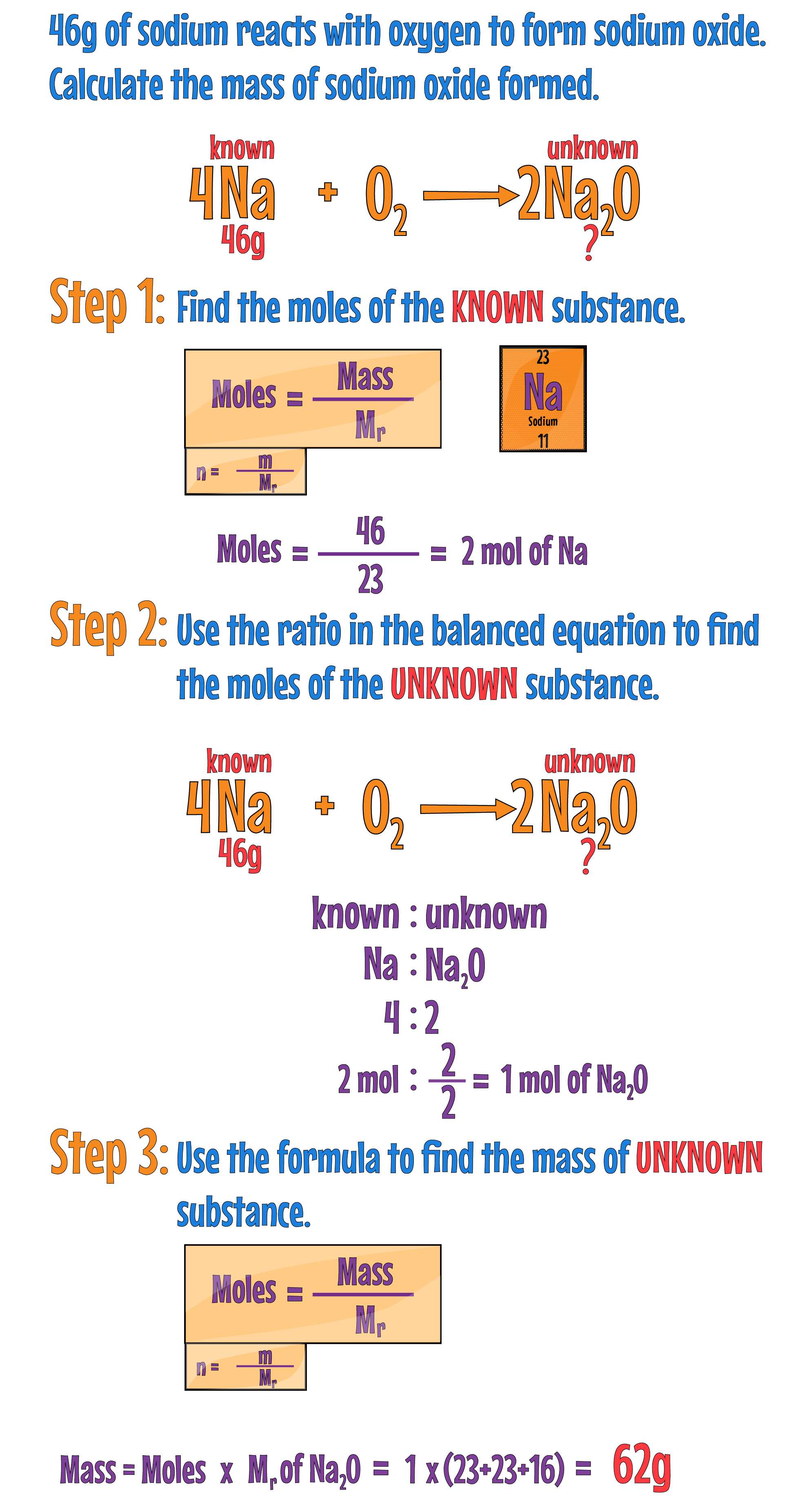Mole Calcs
