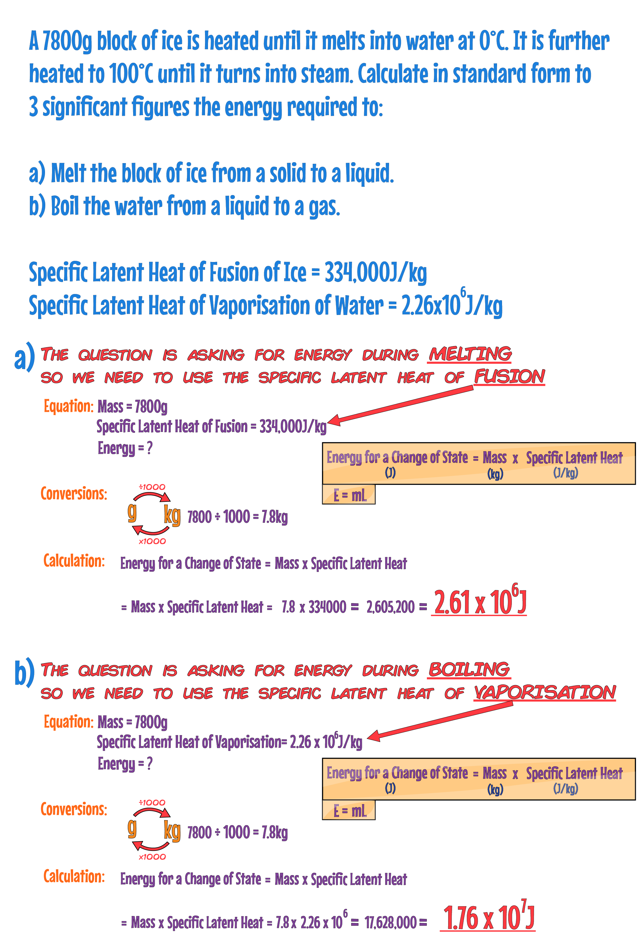 SLH Example