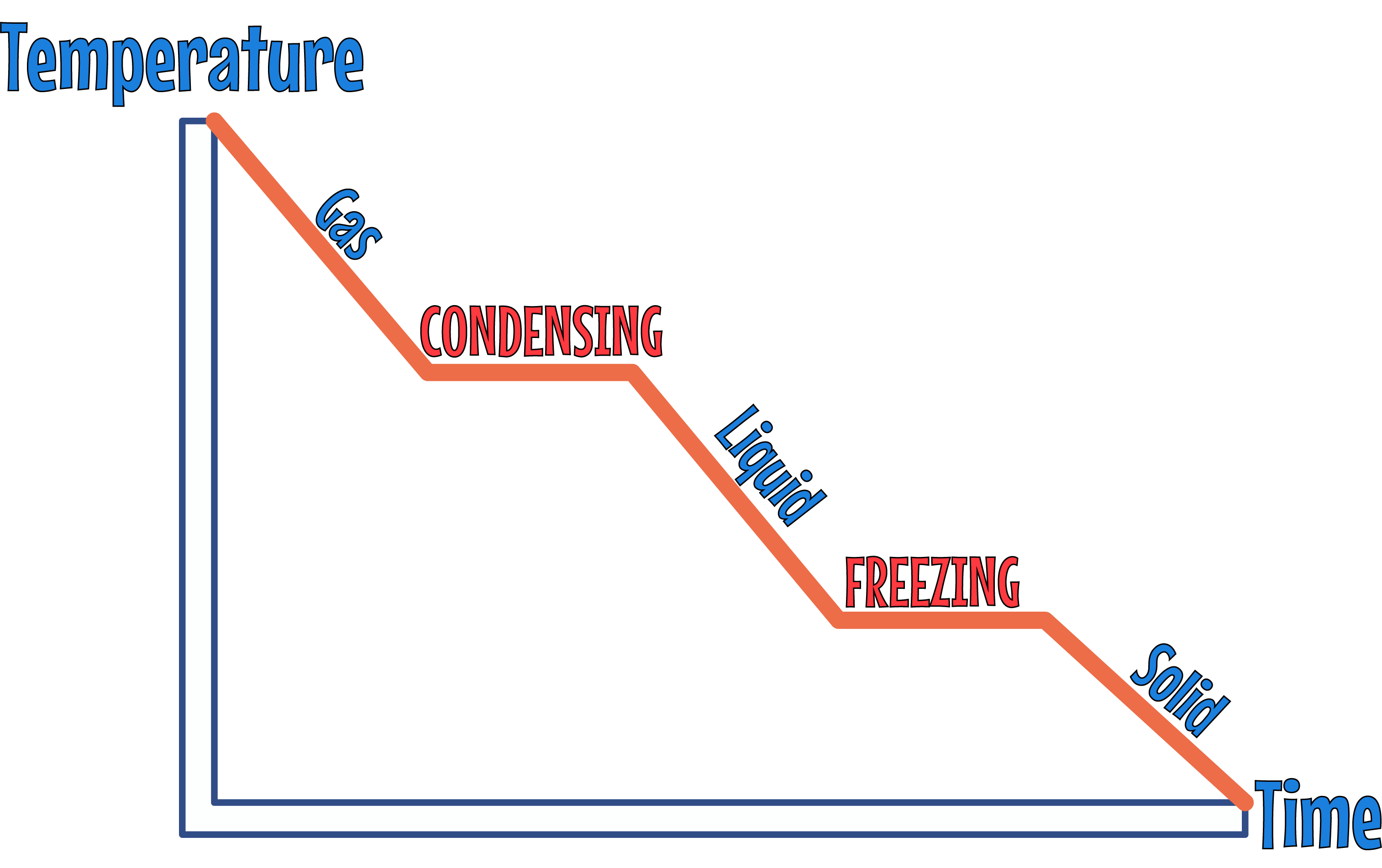 Cooling Graph