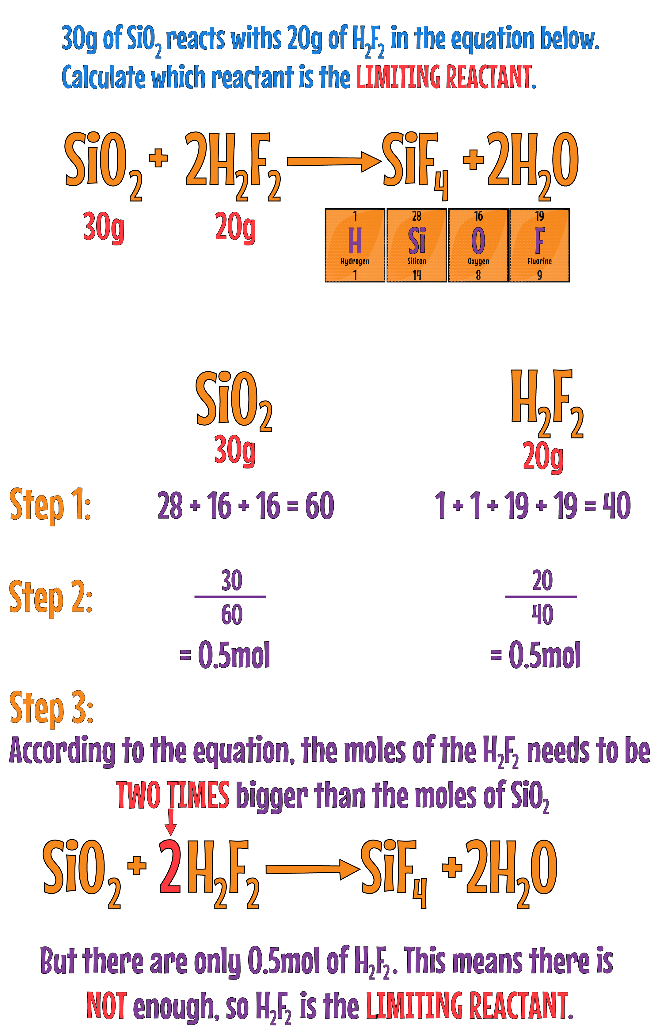 Limiting Reactant Calc