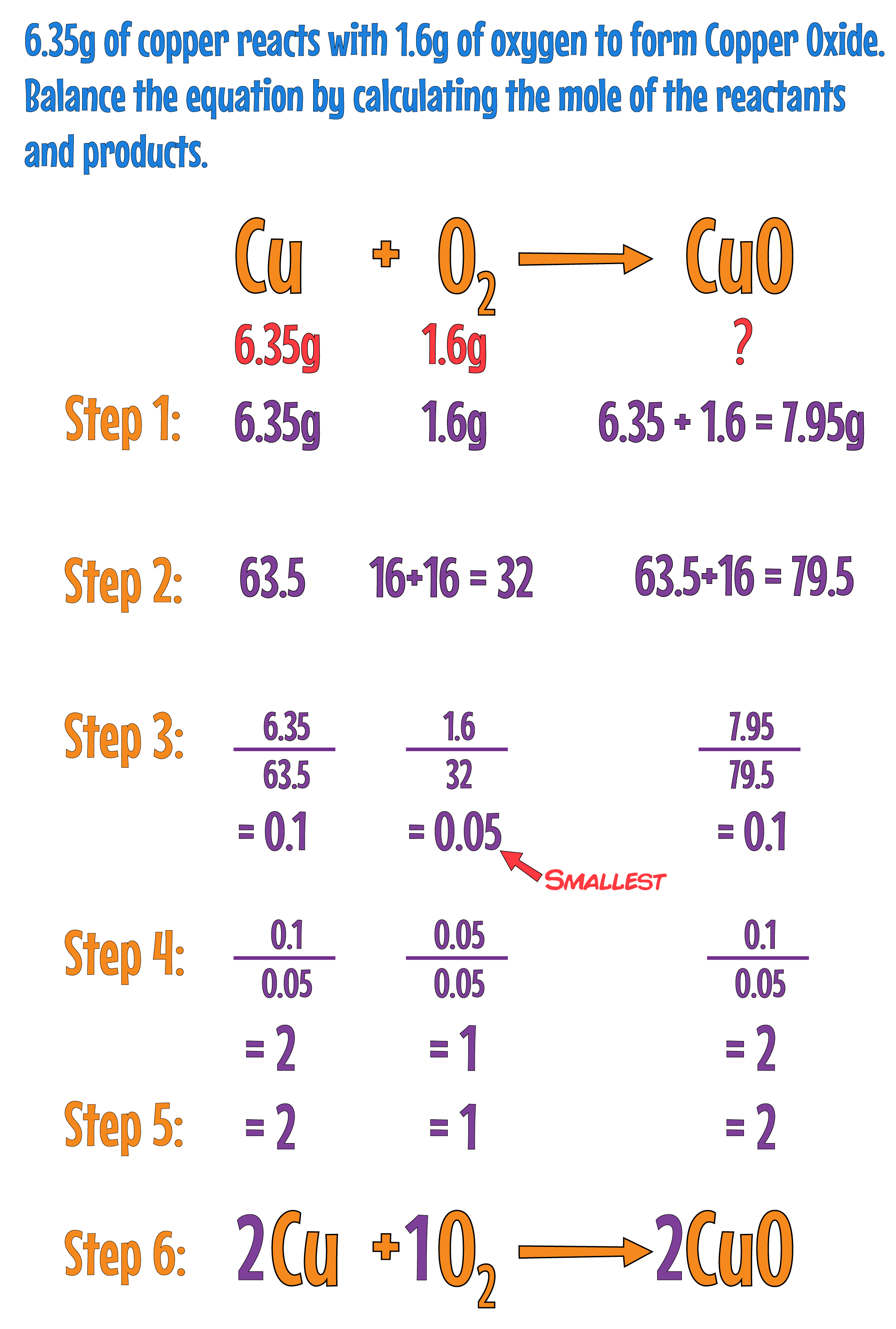 Moles to balance example