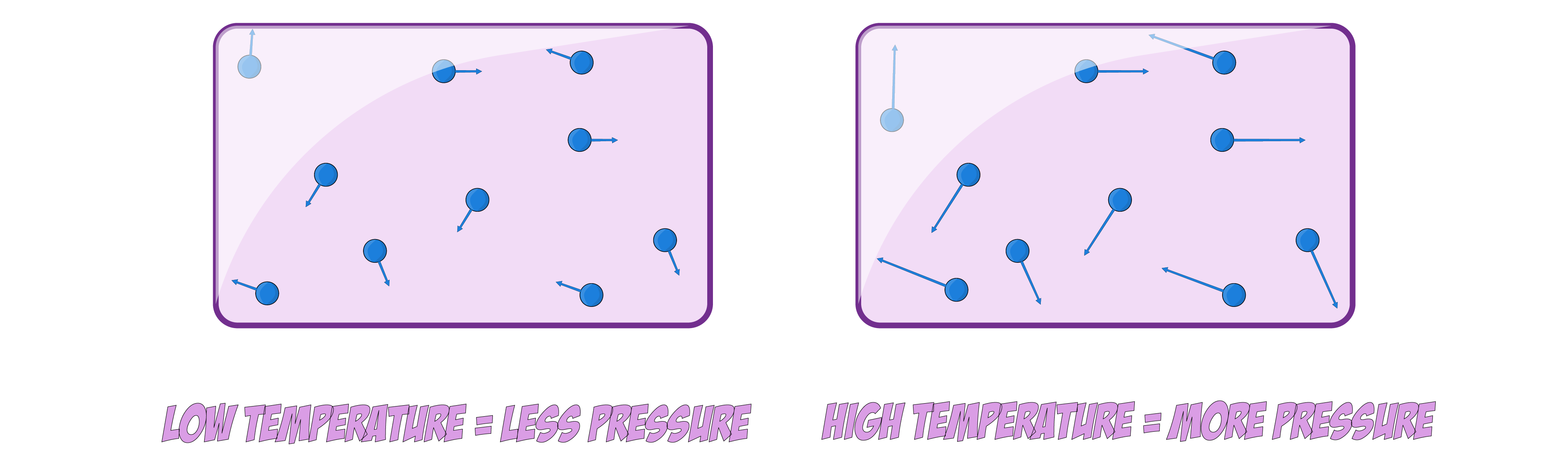 More temp more particles