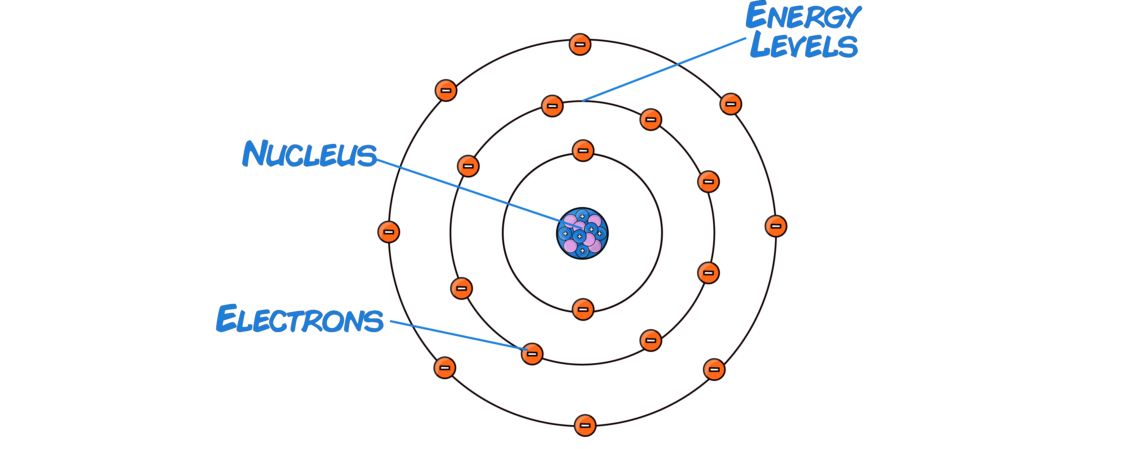 Atomic Structure