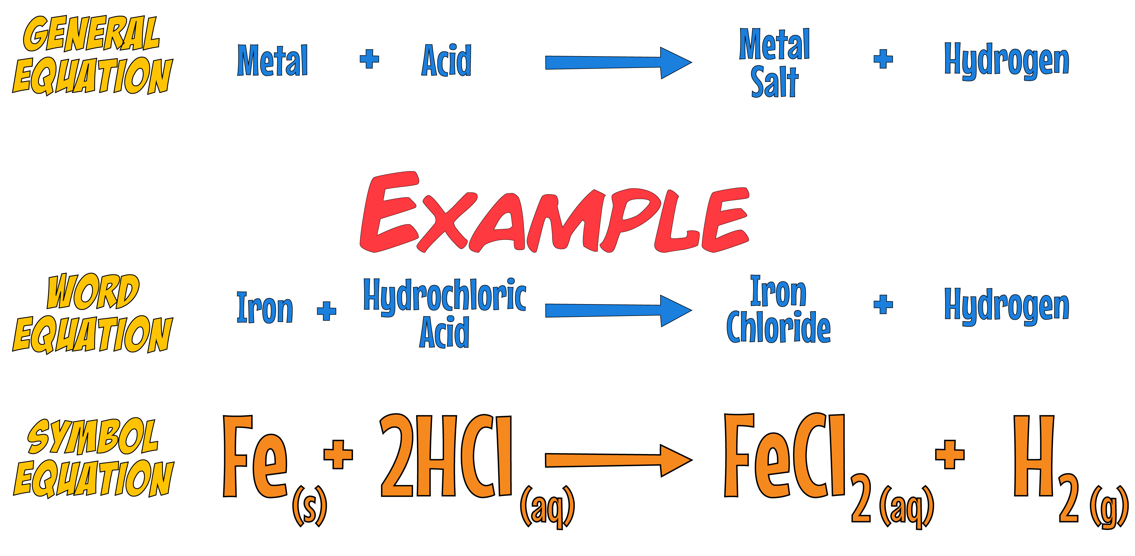 metals with acid