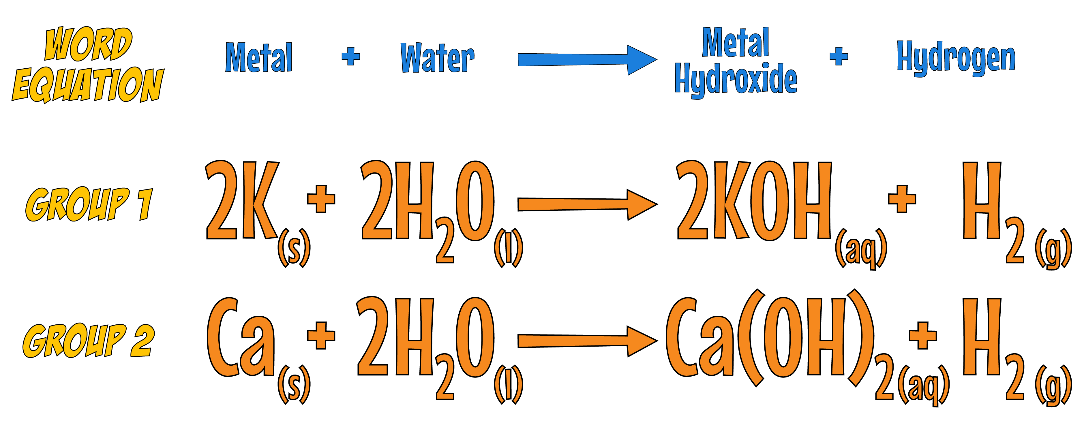 metals with water