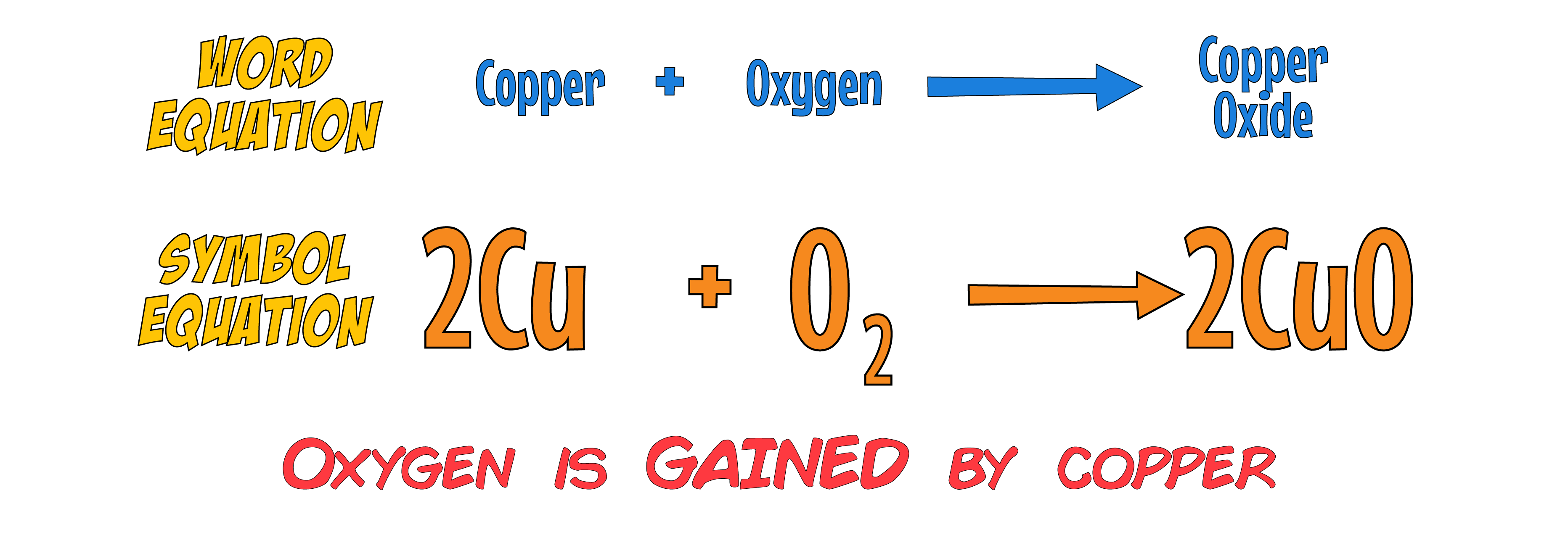 Oxidation