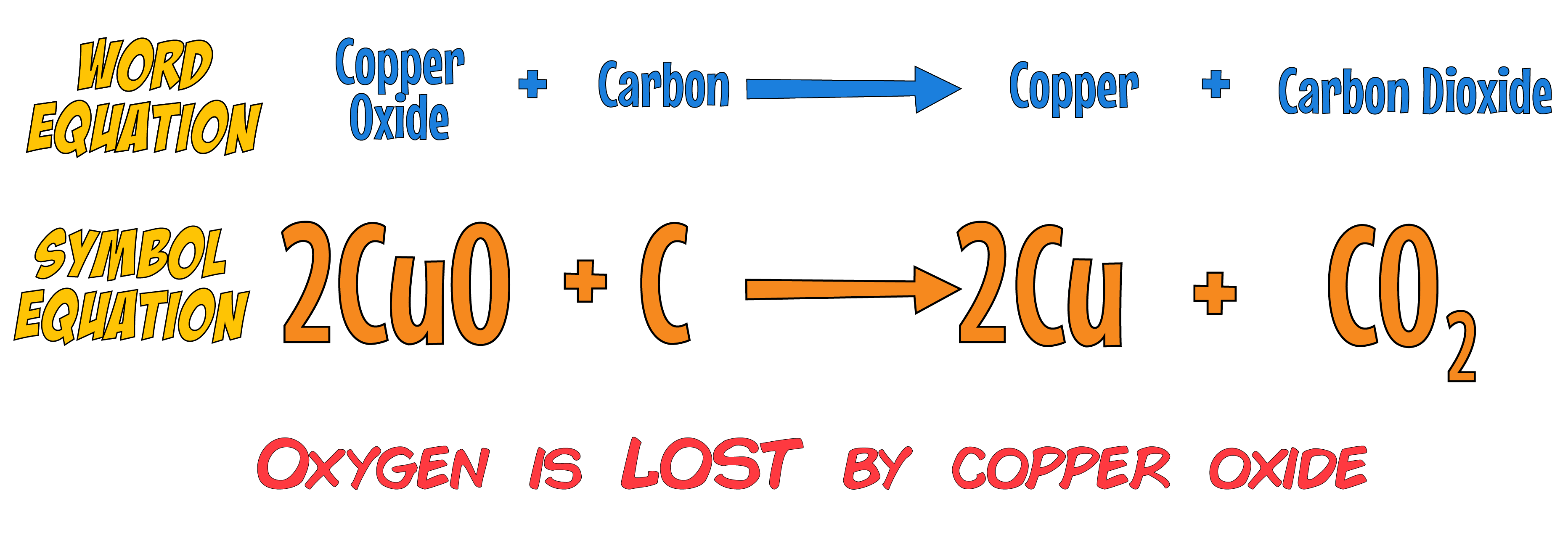 Reduction