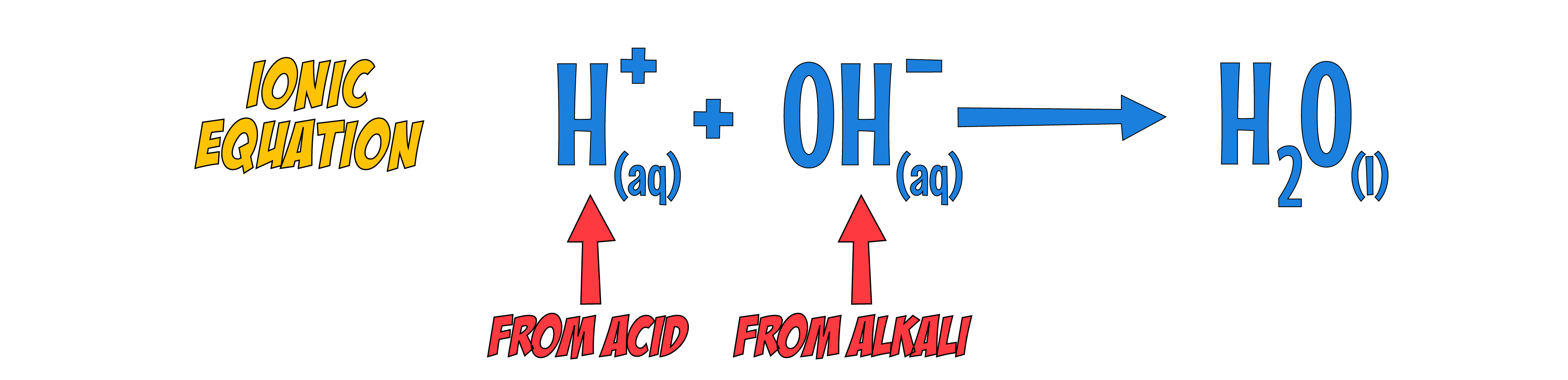 Neutralisation Ionic
