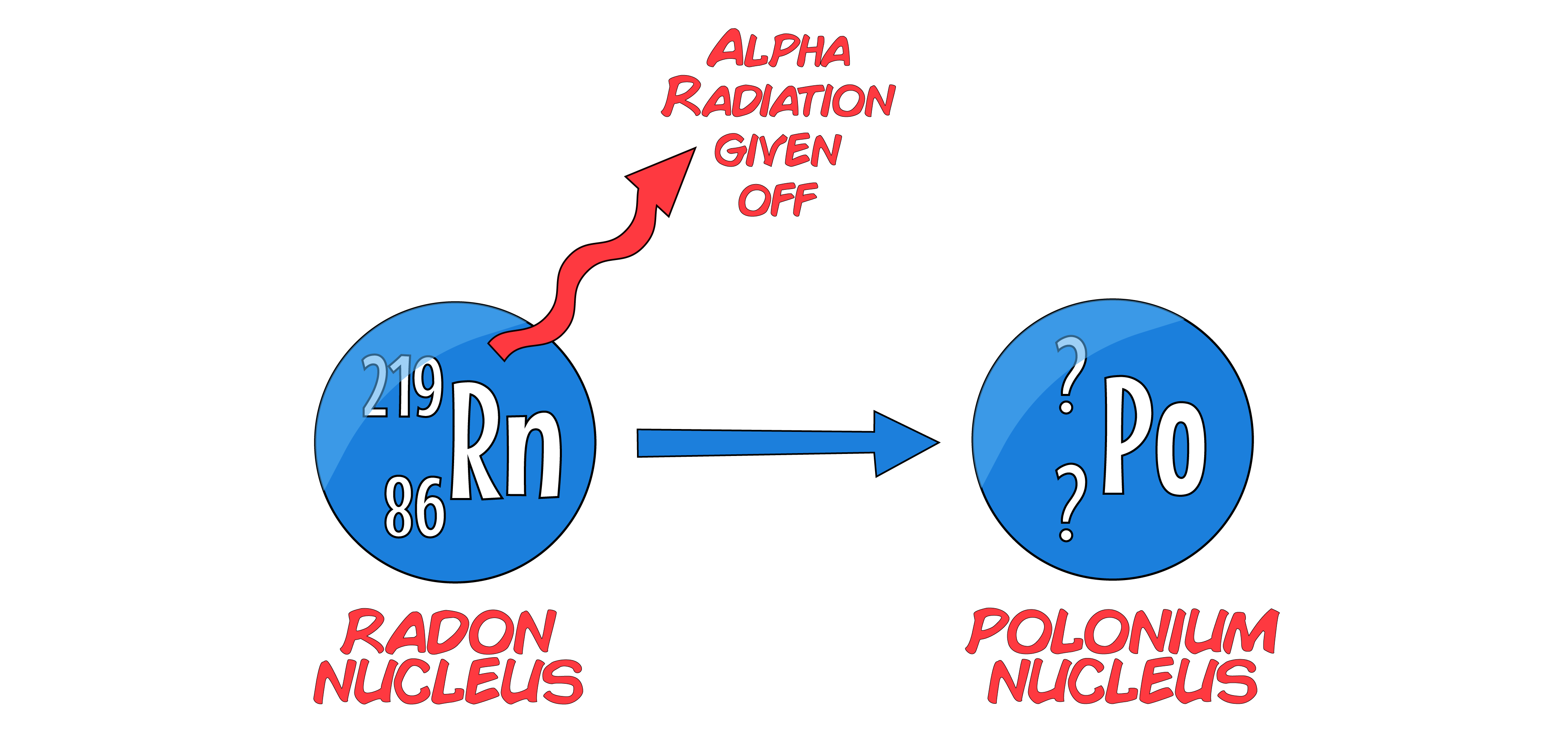 Alpha Radiation Example
