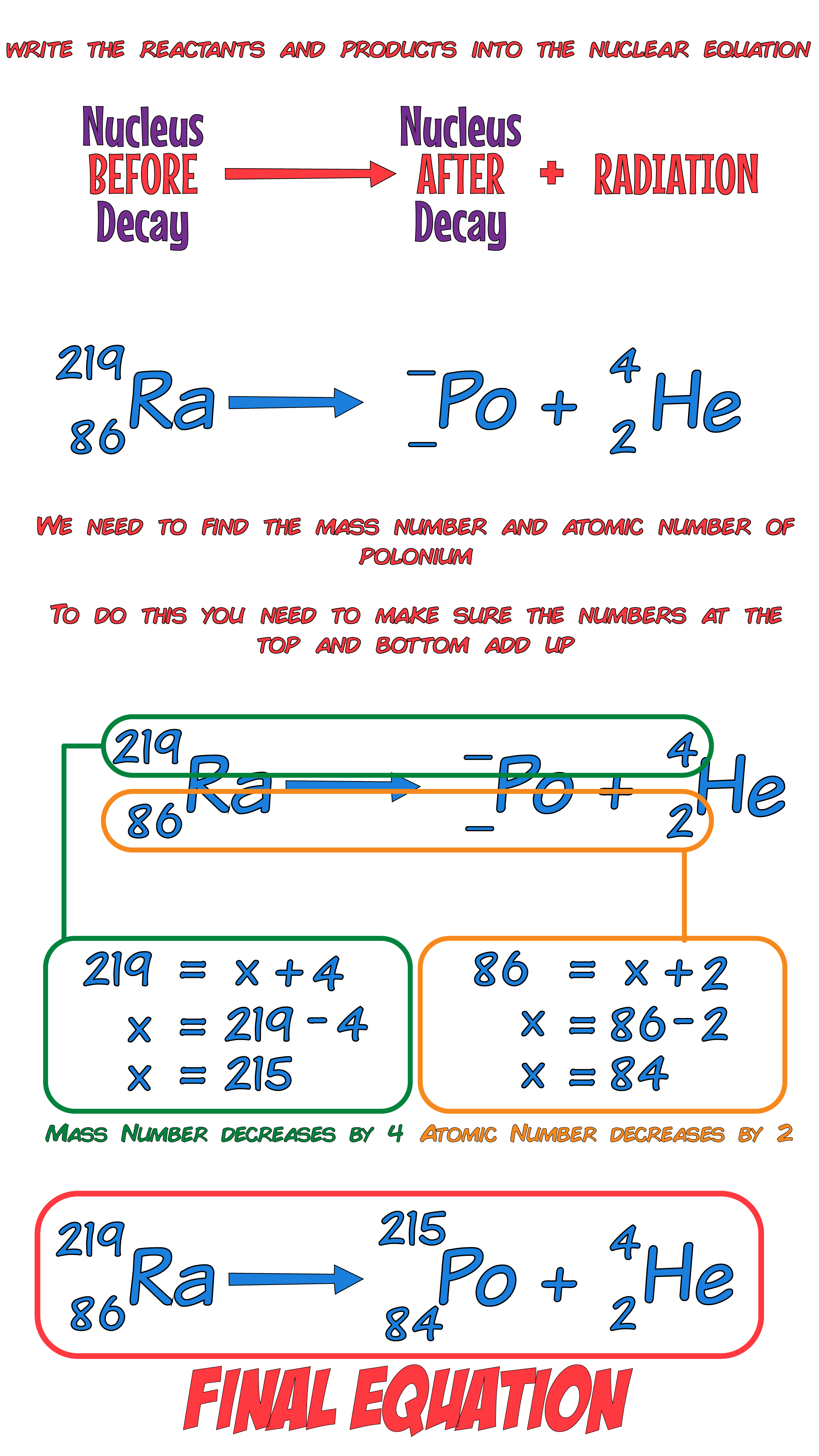 Alpha Example