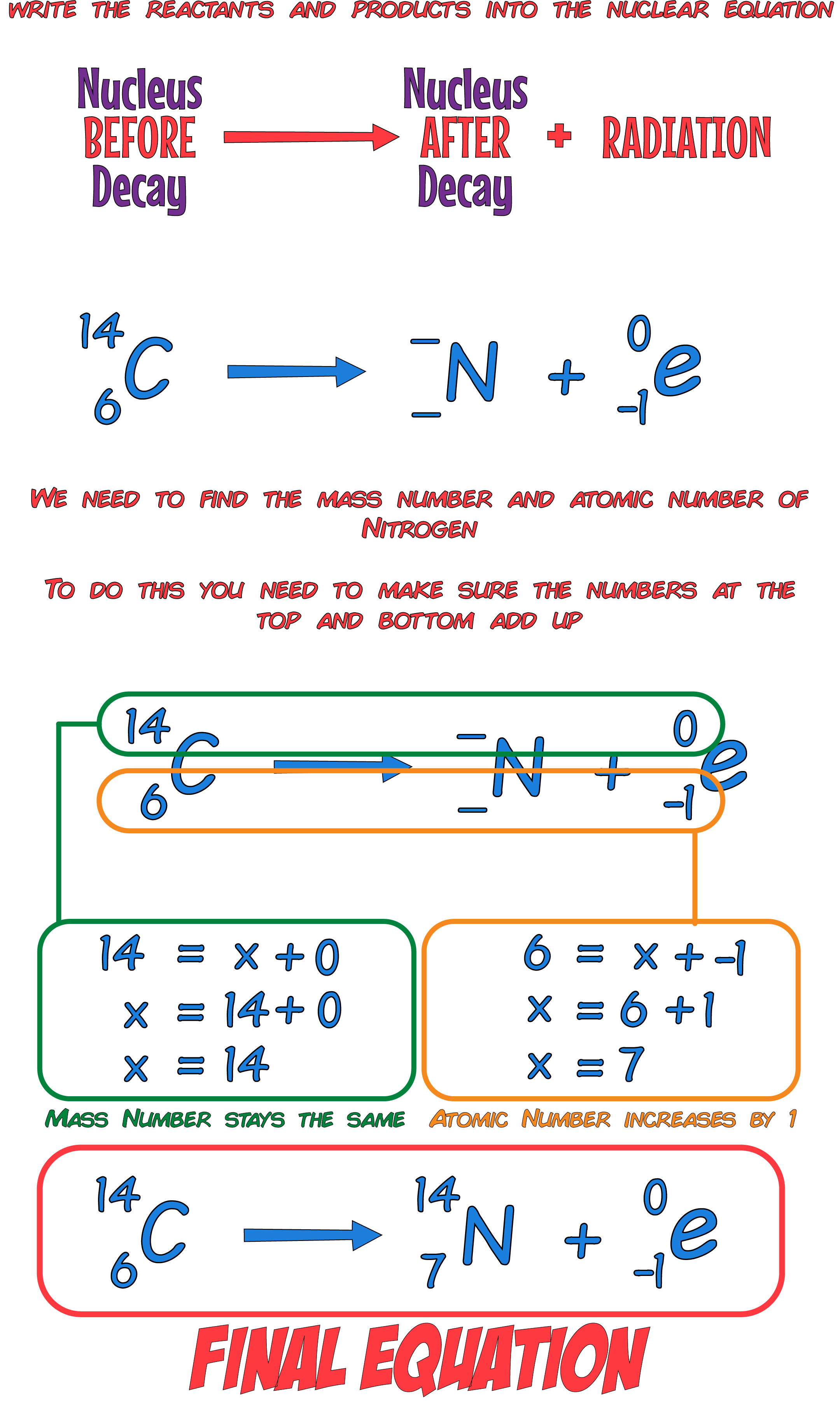 Beta Example