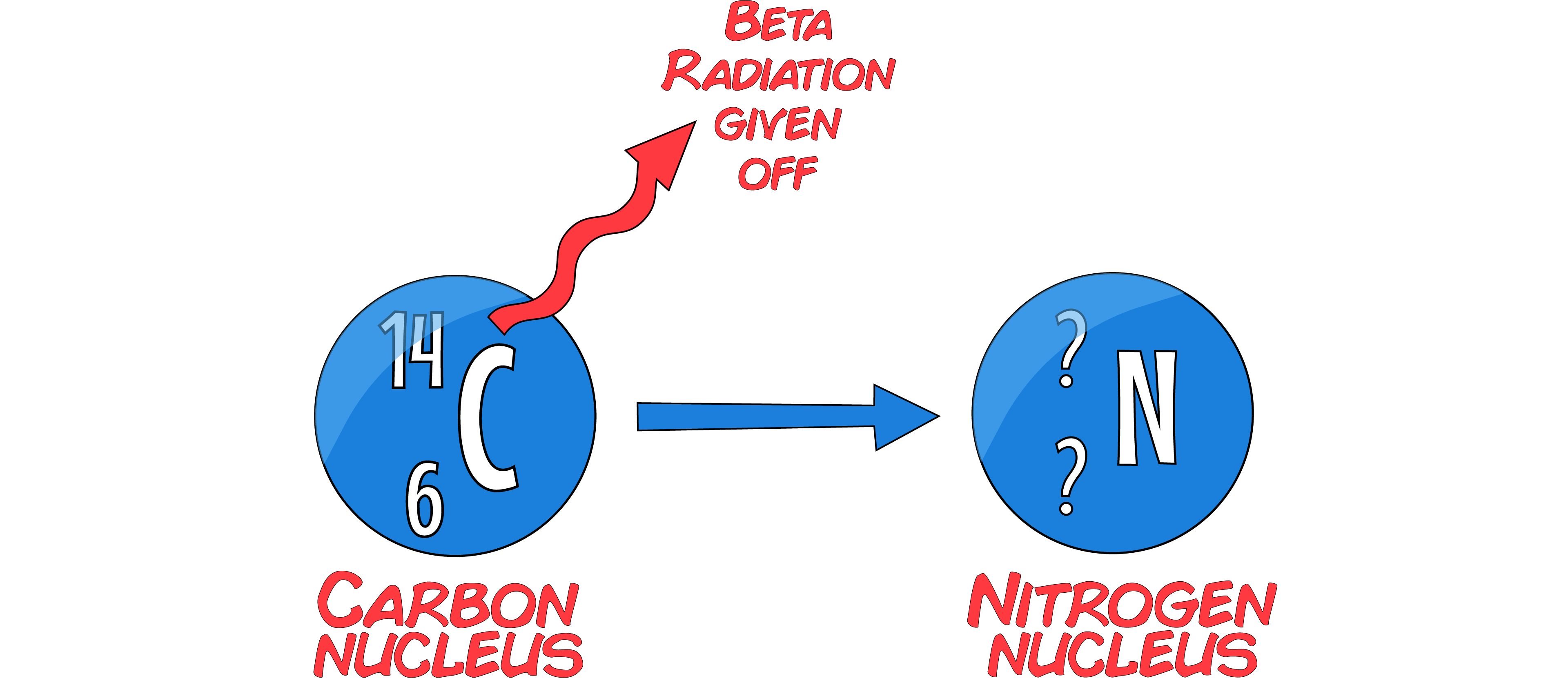 Beta Radiation Example